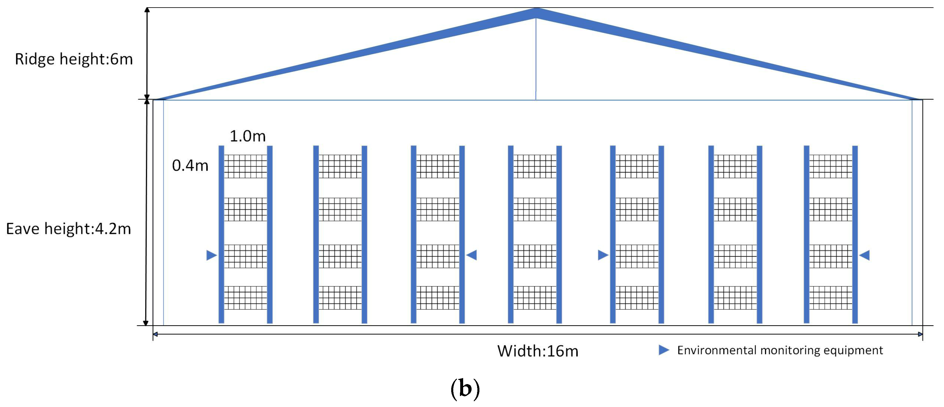 Sensors 25 06124 g001b Sensors 25 06124 g001b