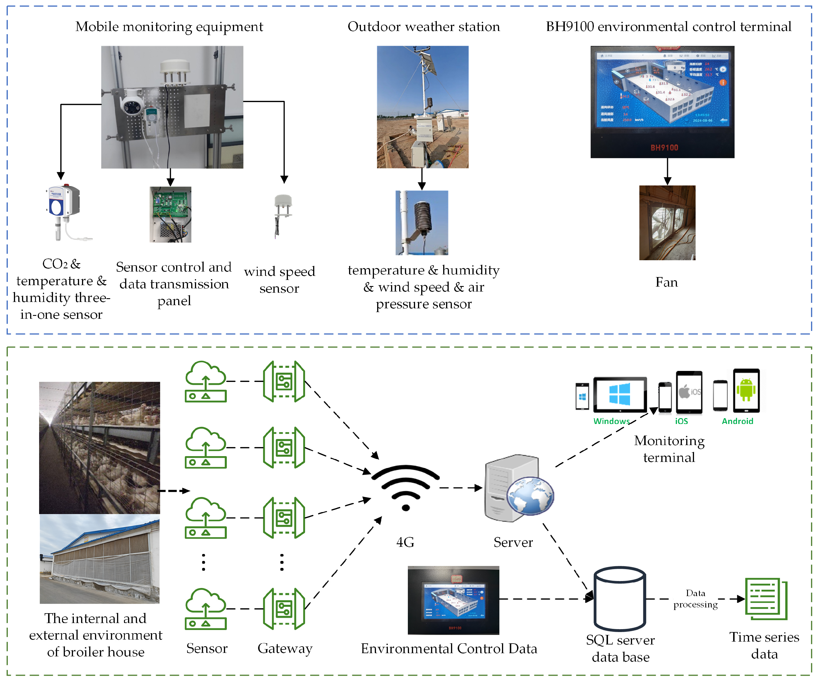 Sensors 25 06124 g002 Sensors 25 06124 g002