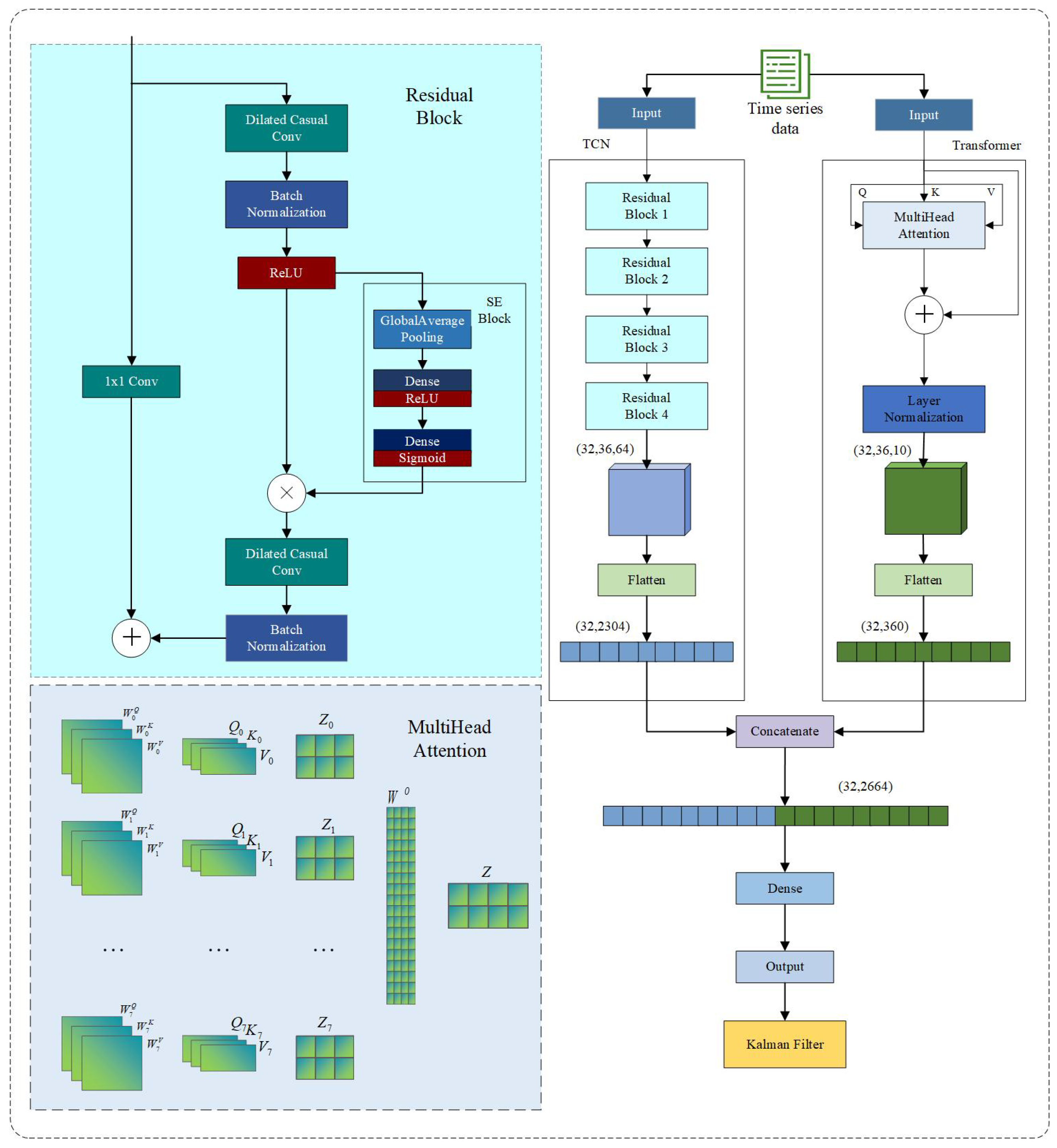 Sensors 25 06124 g004 Sensors 25 06124 g004