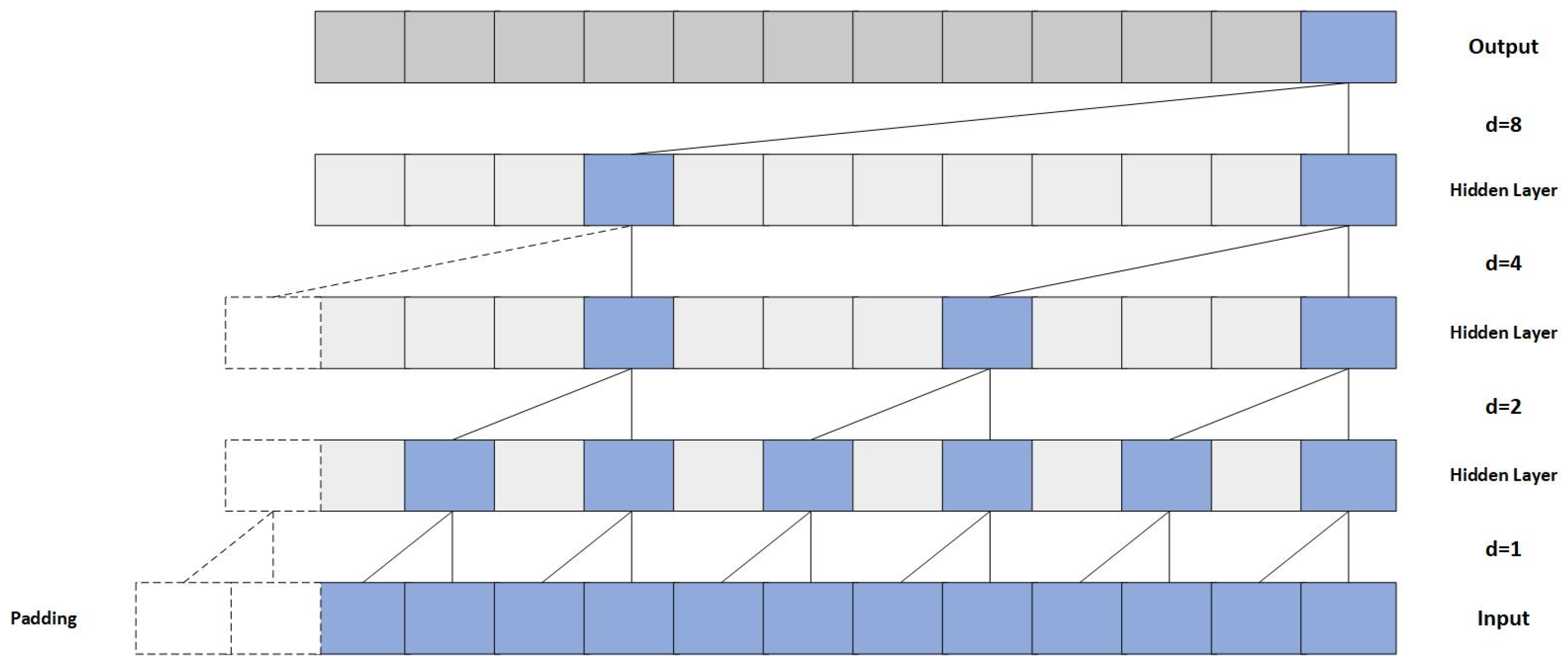 Sensors 25 06124 g006 Sensors 25 06124 g006