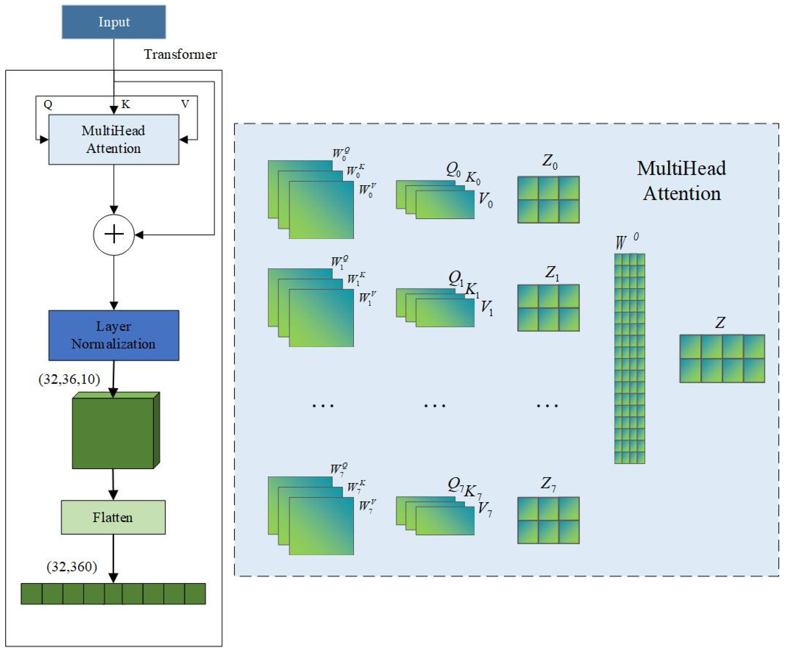 Sensors 25 06124 g007 Sensors 25 06124 g007