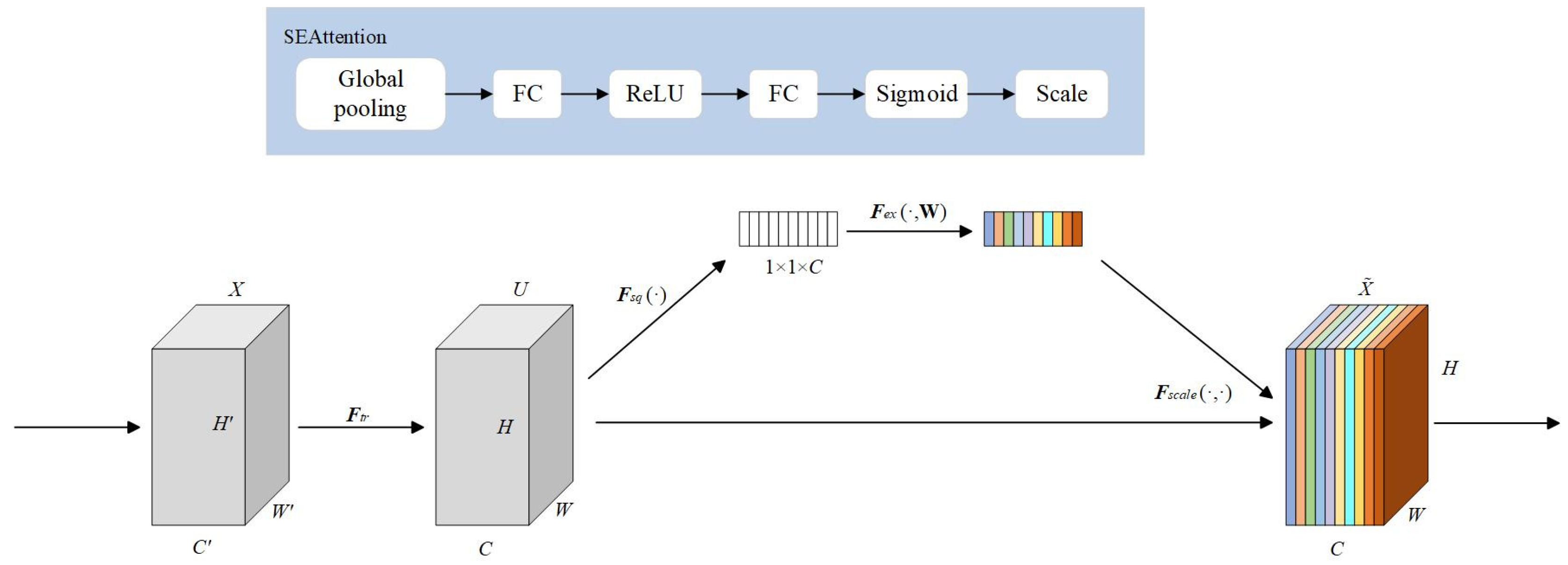 Sensors 25 06124 g008 Sensors 25 06124 g008