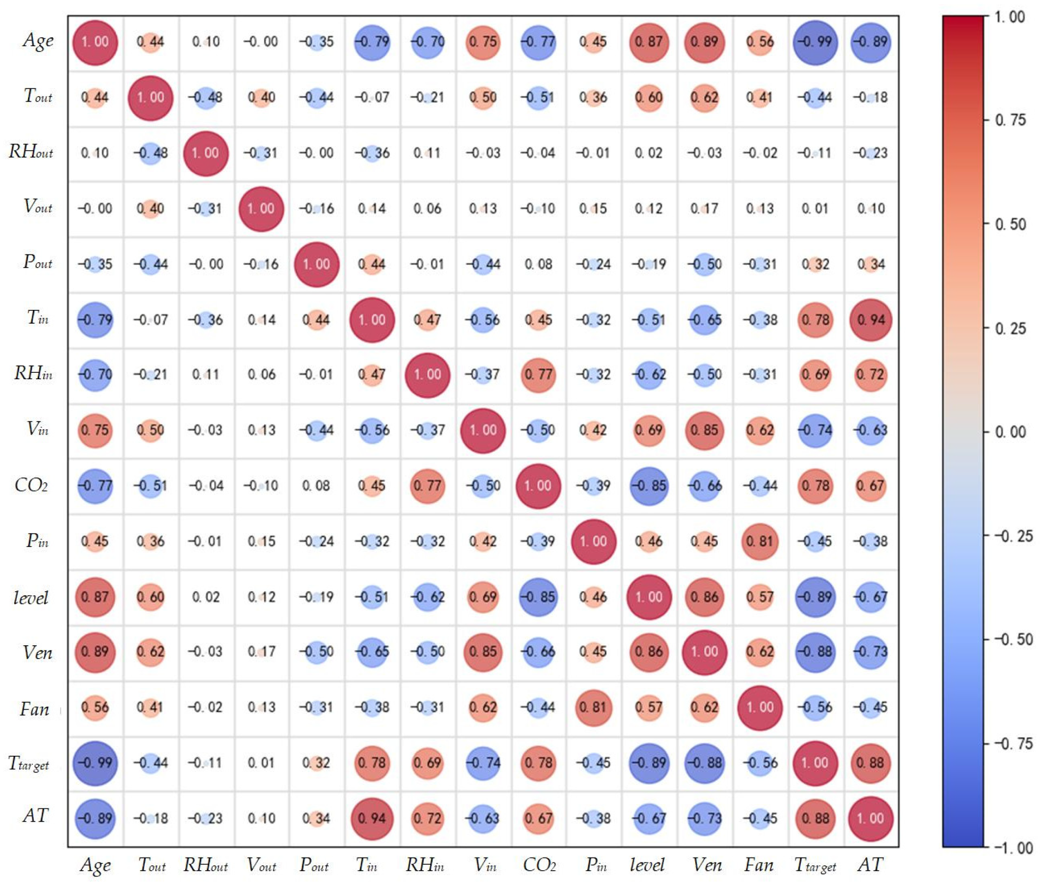 Sensors 25 06124 g009 Sensors 25 06124 g009