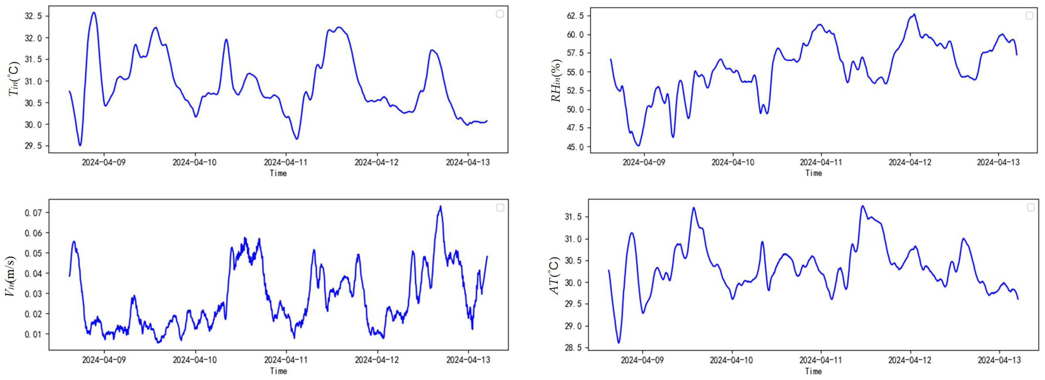 Sensors 25 06124 g010 Sensors 25 06124 g010