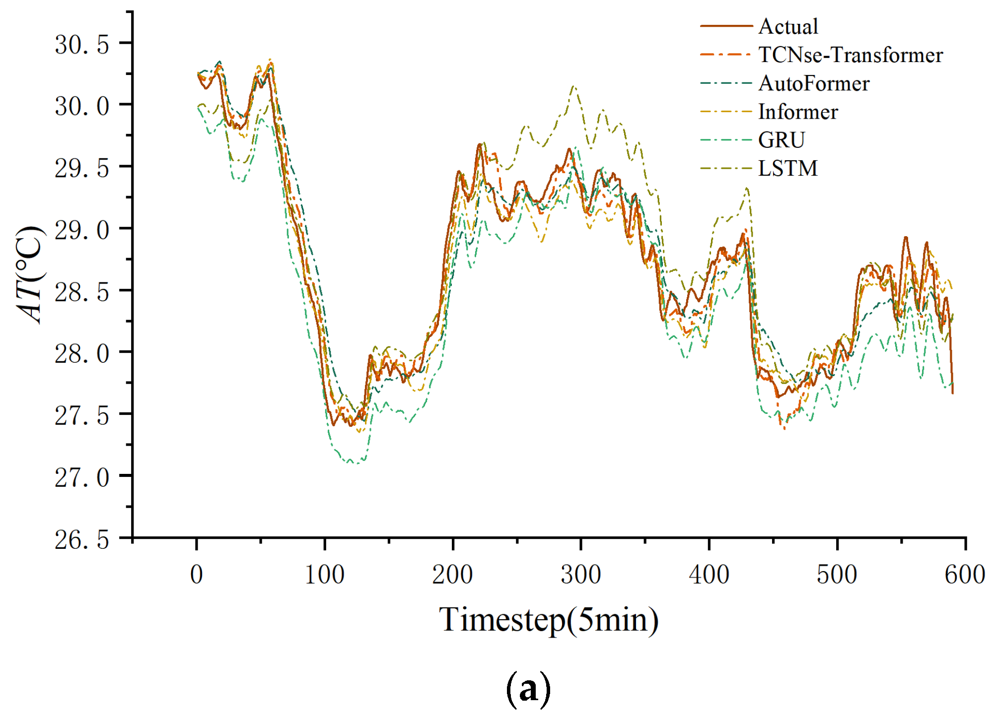 Sensors 25 06124 g011a Sensors 25 06124 g011a