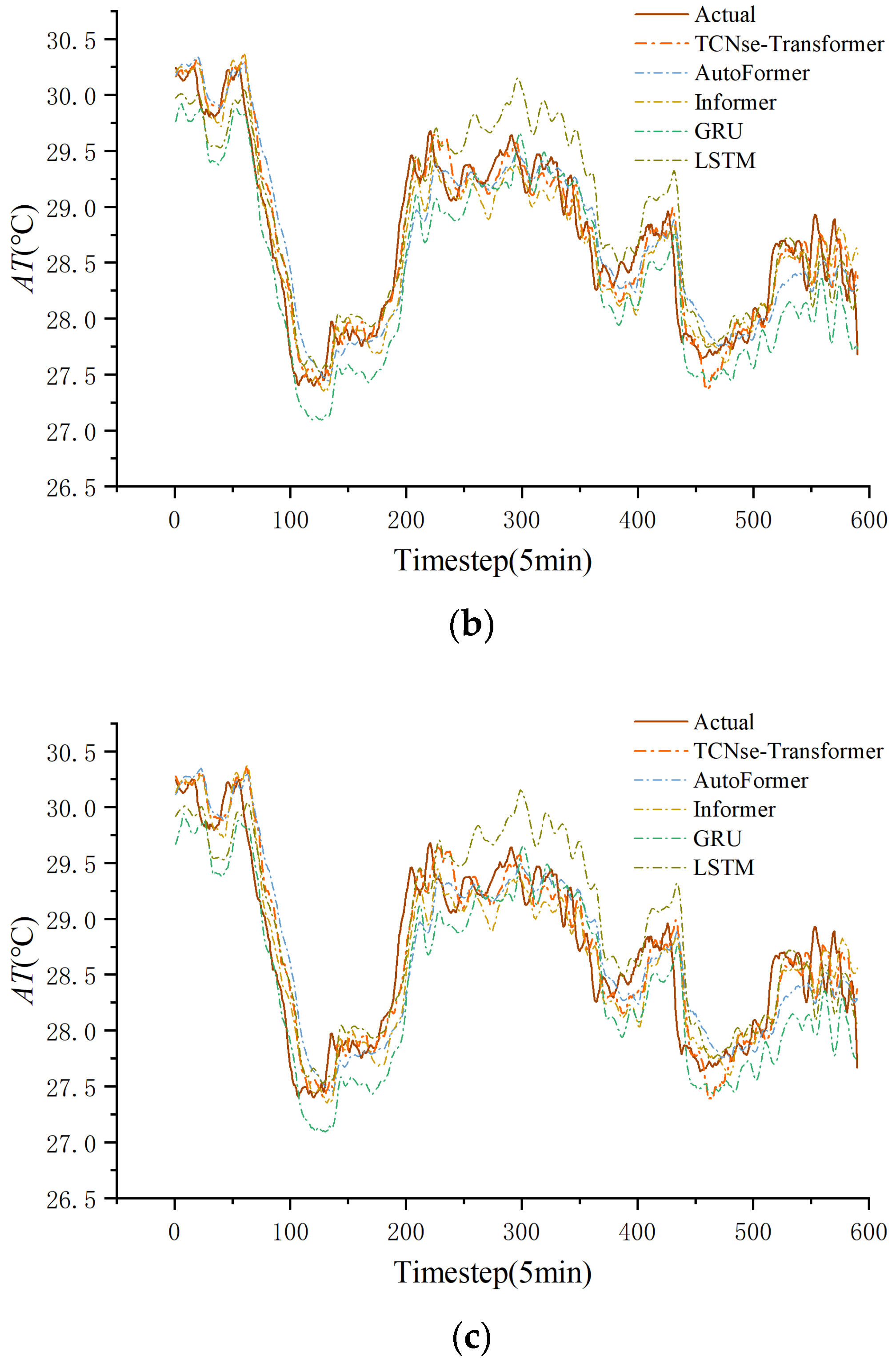 Sensors 25 06124 g011b Sensors 25 06124 g011b