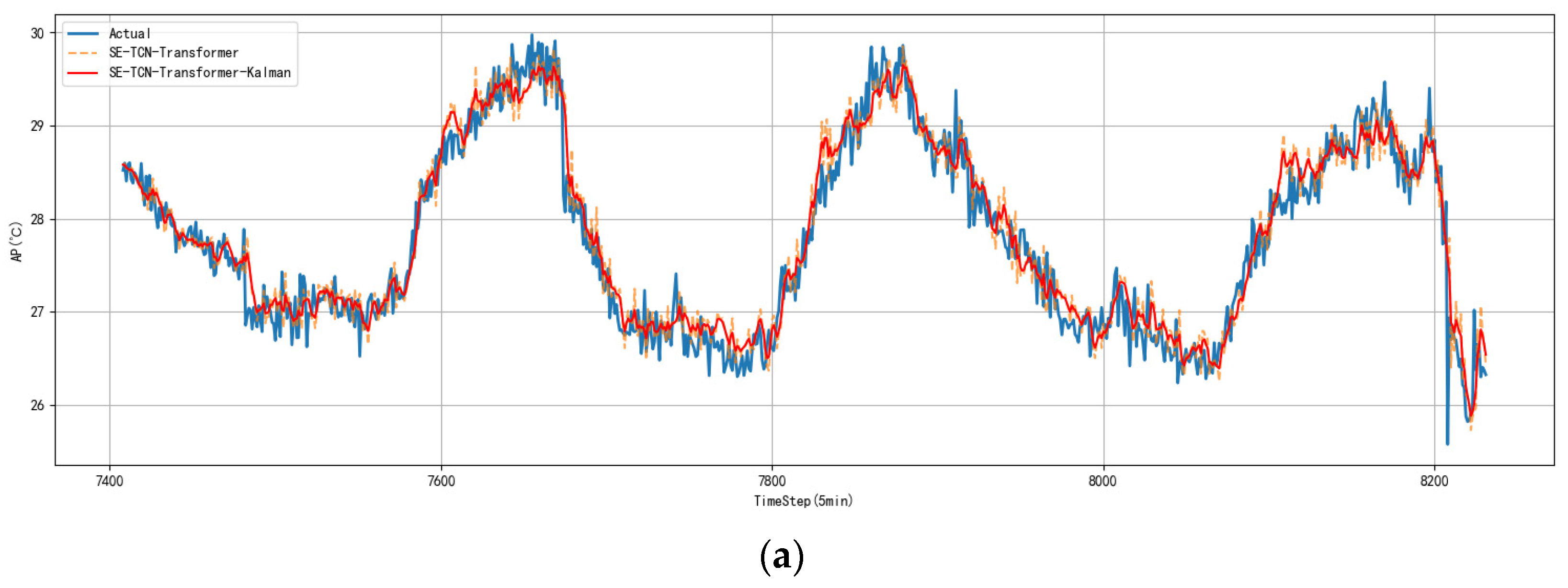 Sensors 25 06124 g012a Sensors 25 06124 g012a