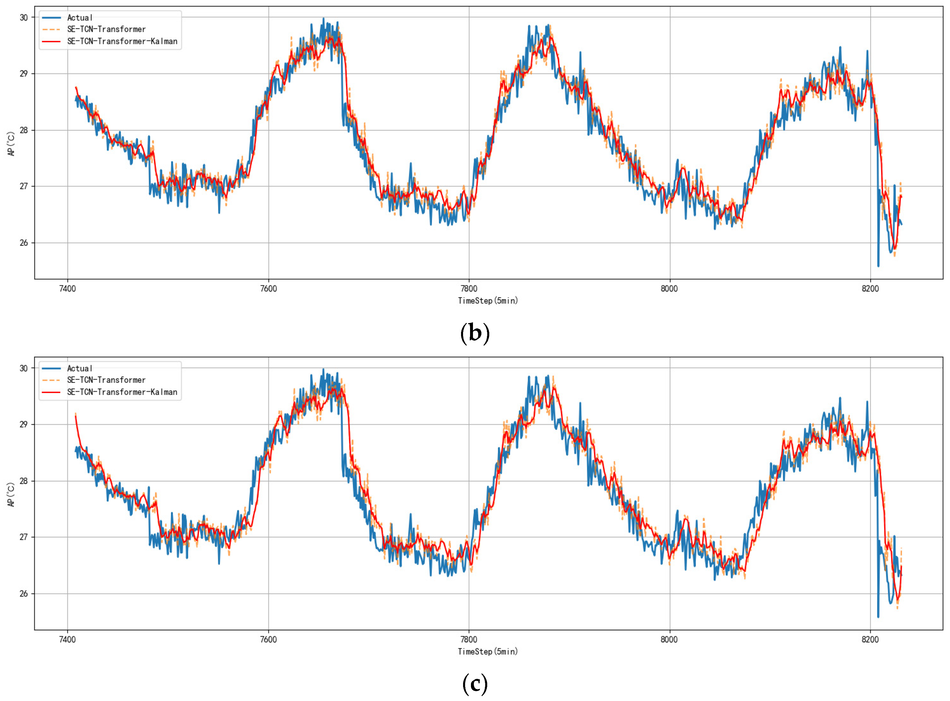Sensors 25 06124 g012b Sensors 25 06124 g012b