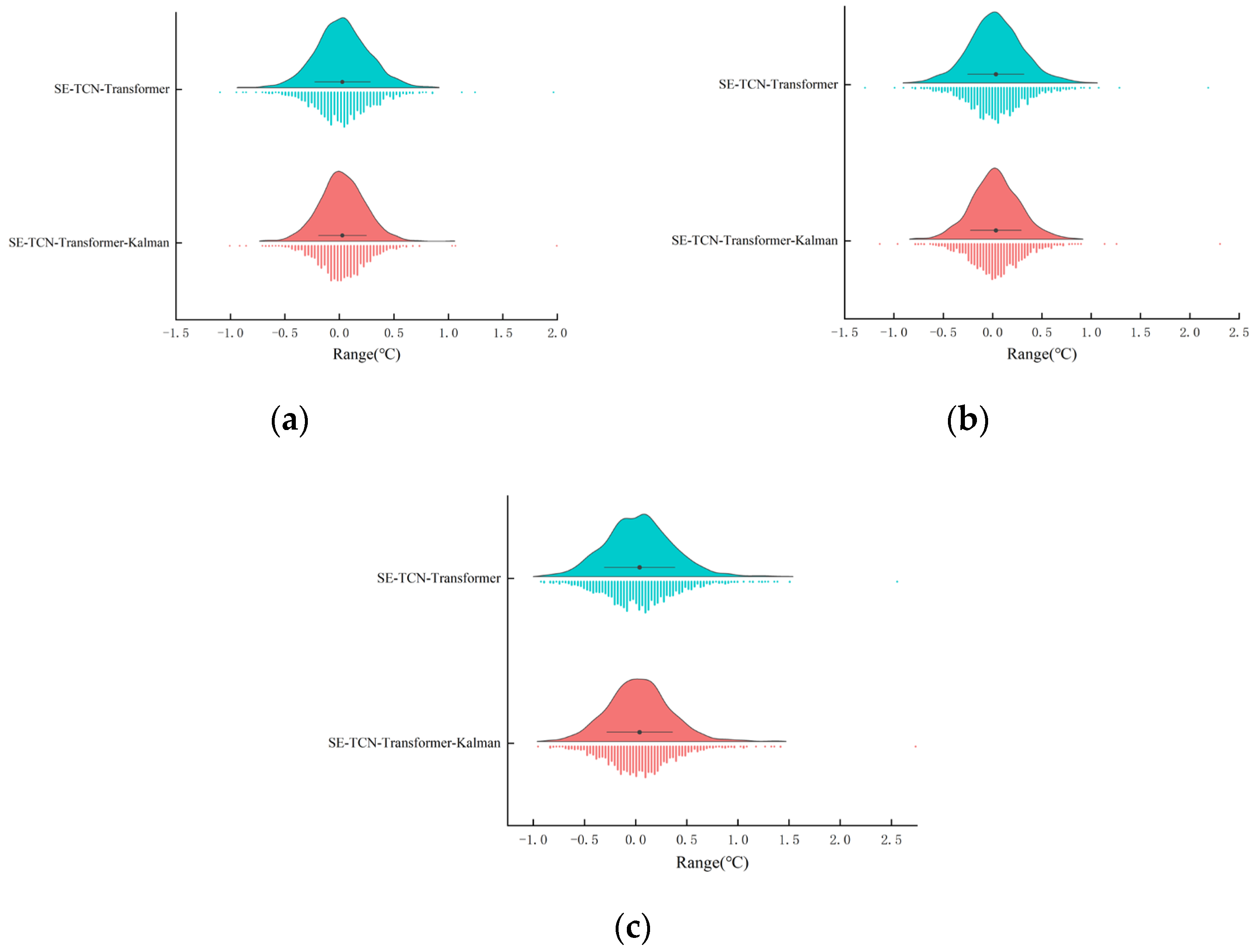 Sensors 25 06124 g013 Sensors 25 06124 g013
