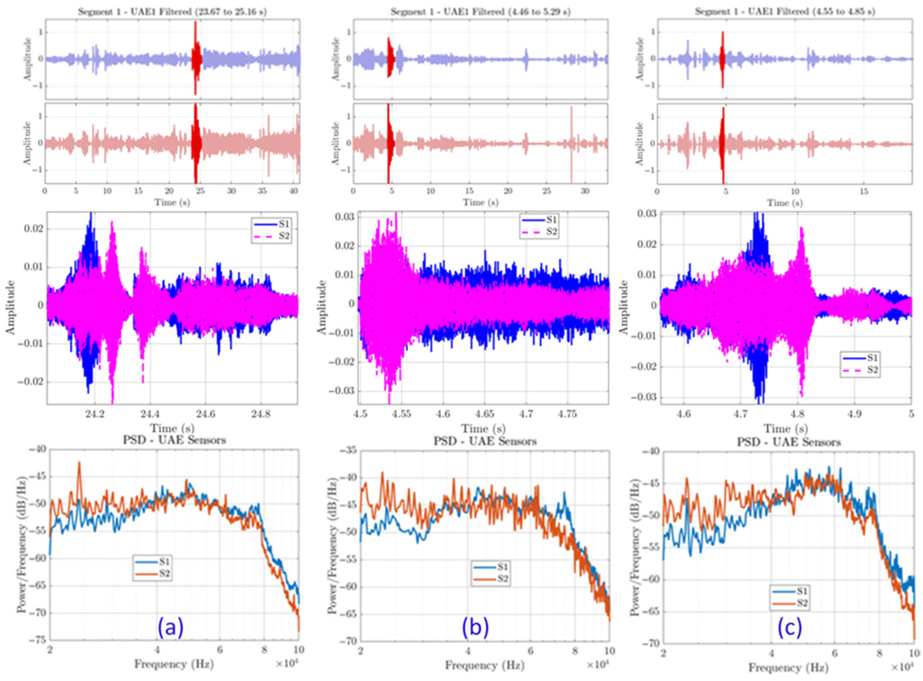 Sensors 25 06126 g005 Sensors 25 06126 g005
