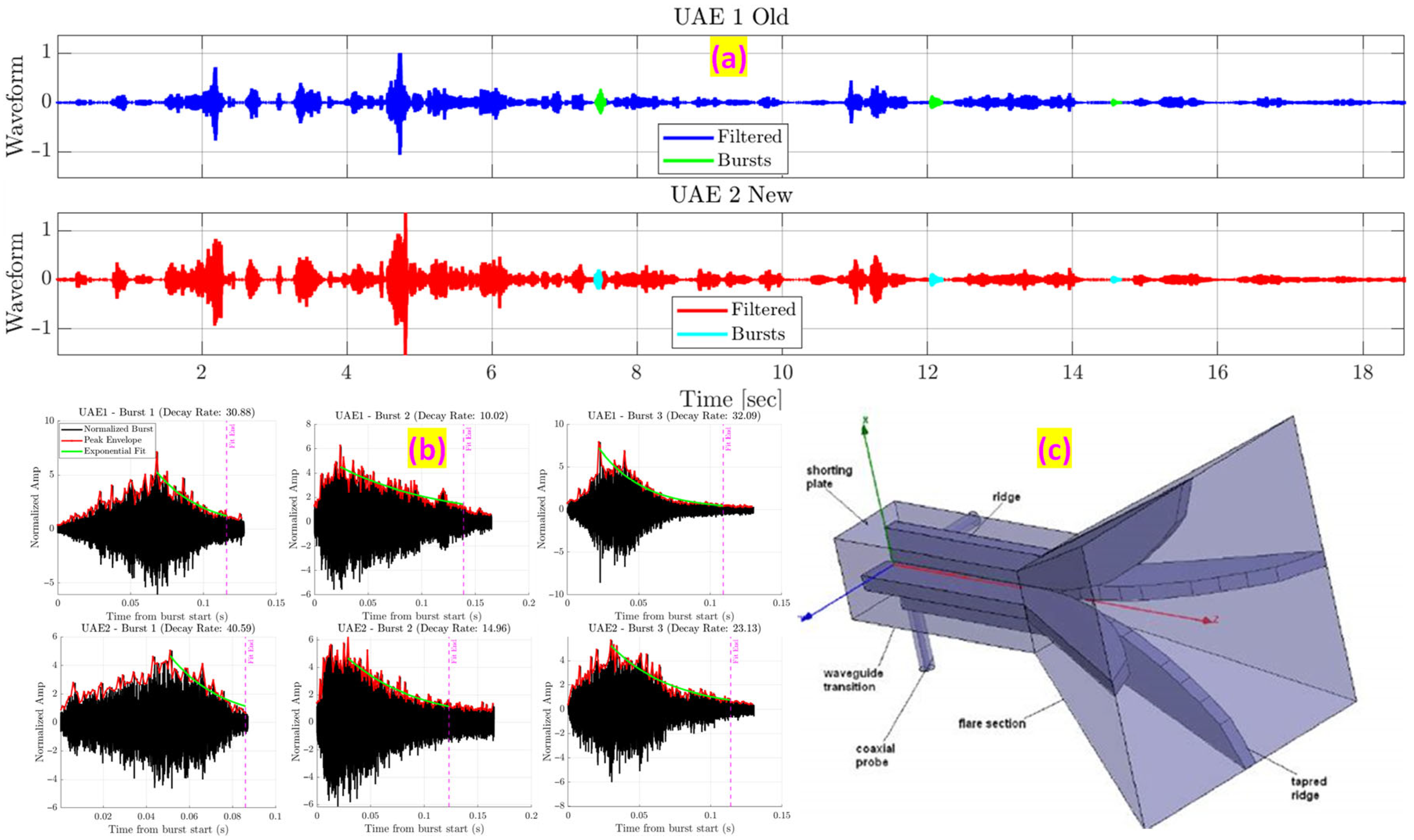 Sensors 25 06126 g025 Sensors 25 06126 g025