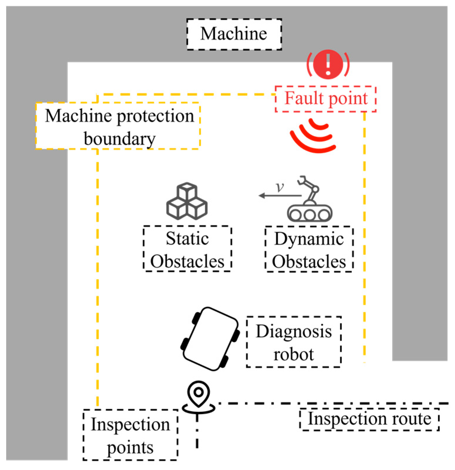 Sensors 25 06127 g001