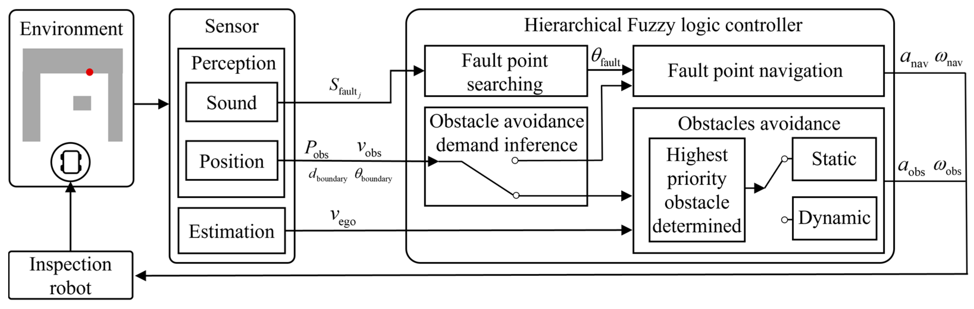 Sensors 25 06127 g002