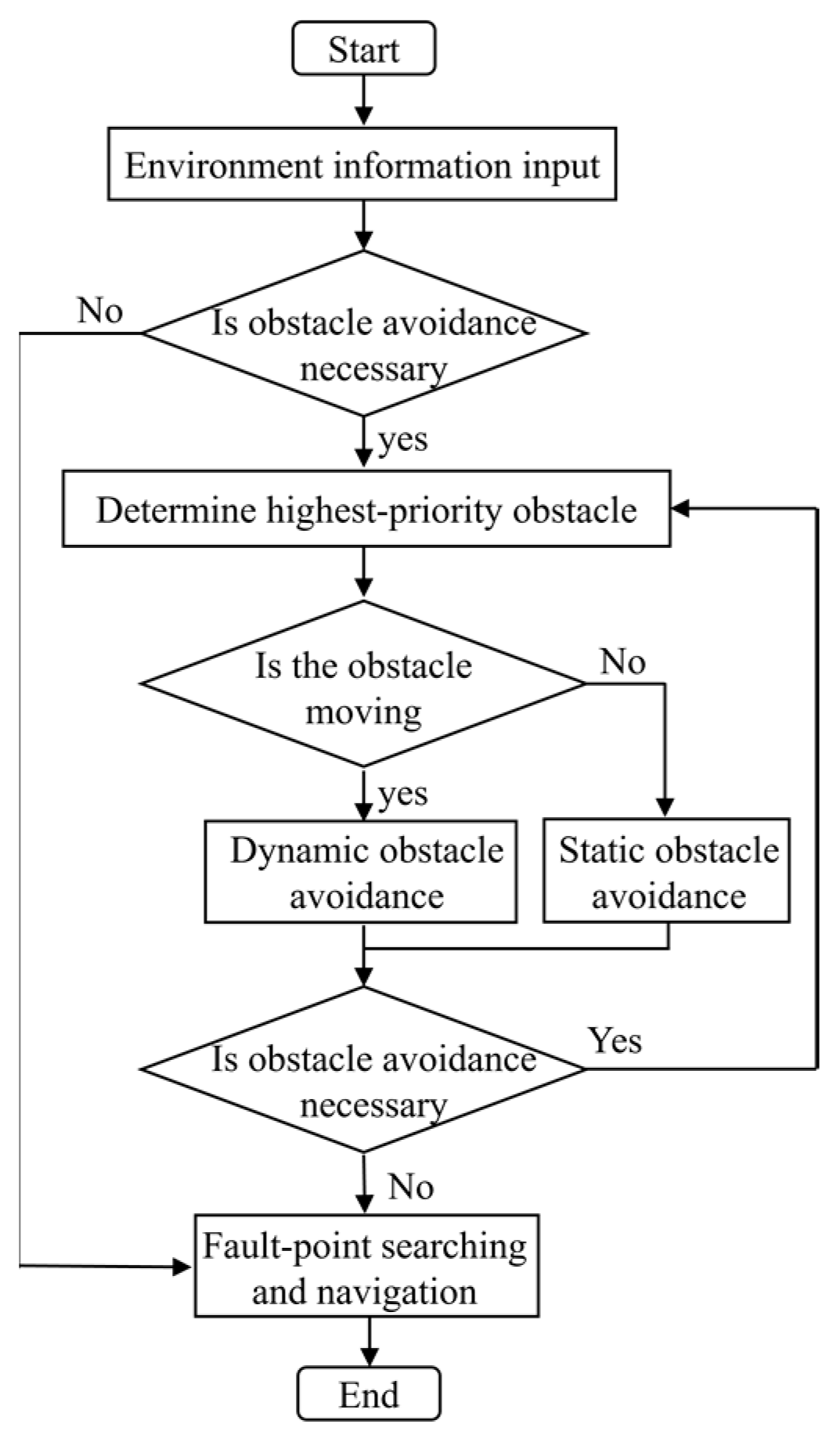 Sensors 25 06127 g003