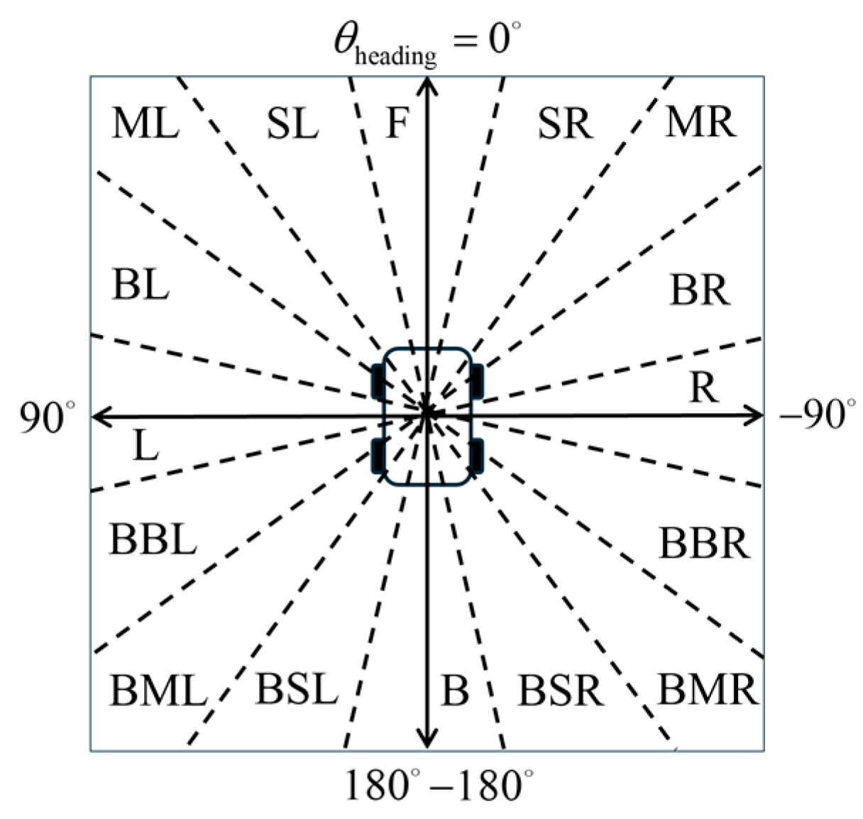 Sensors 25 06127 g005