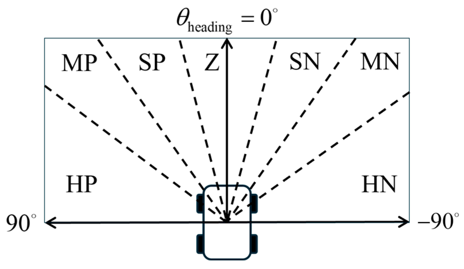 Sensors 25 06127 g006