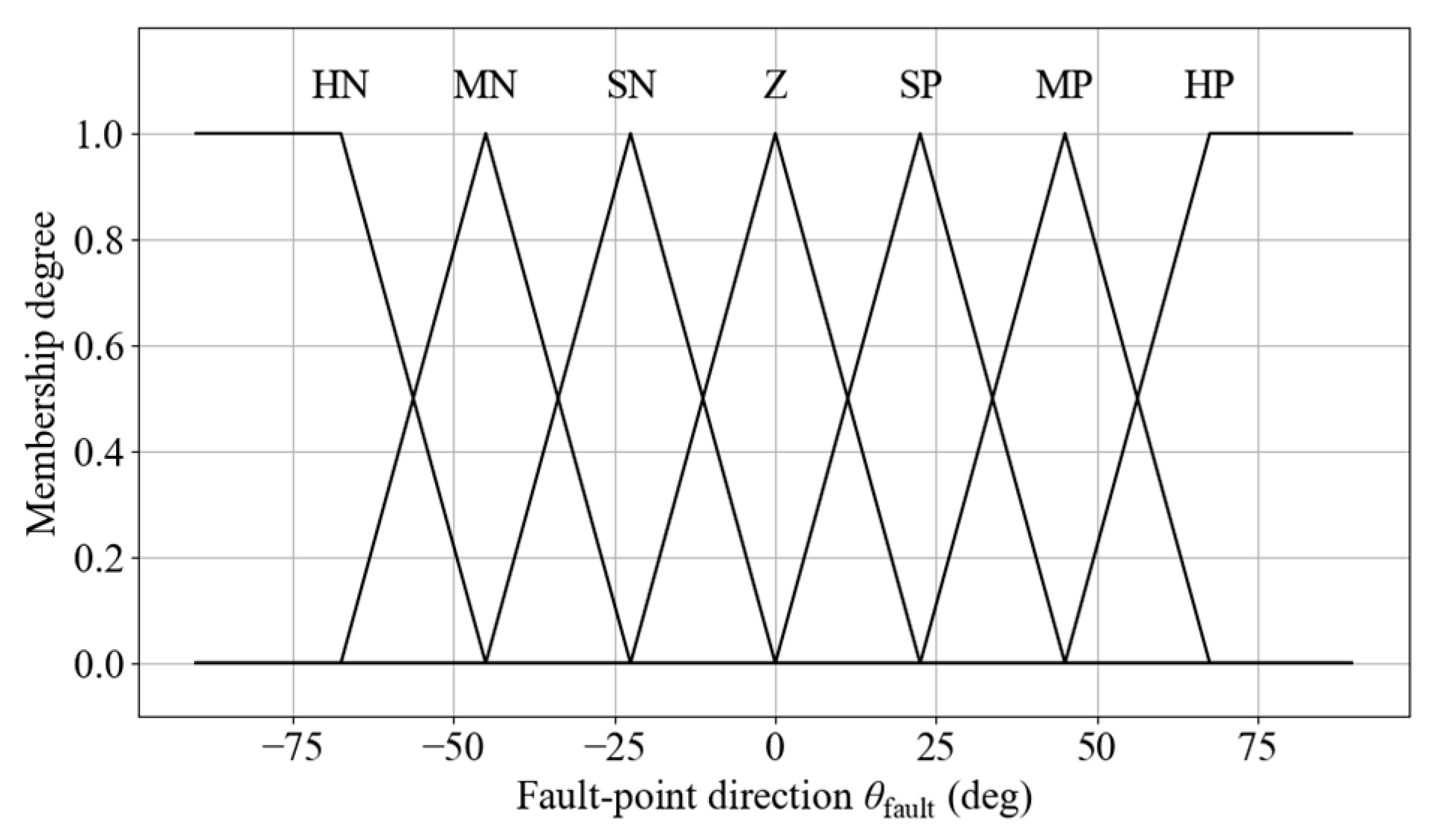 Sensors 25 06127 g007