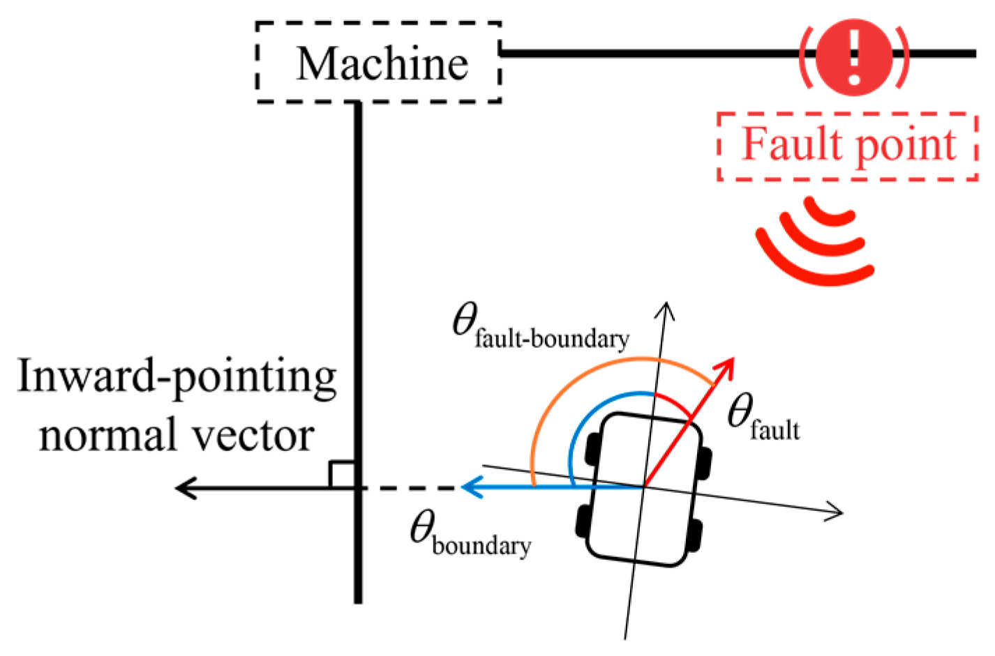 Sensors 25 06127 g009