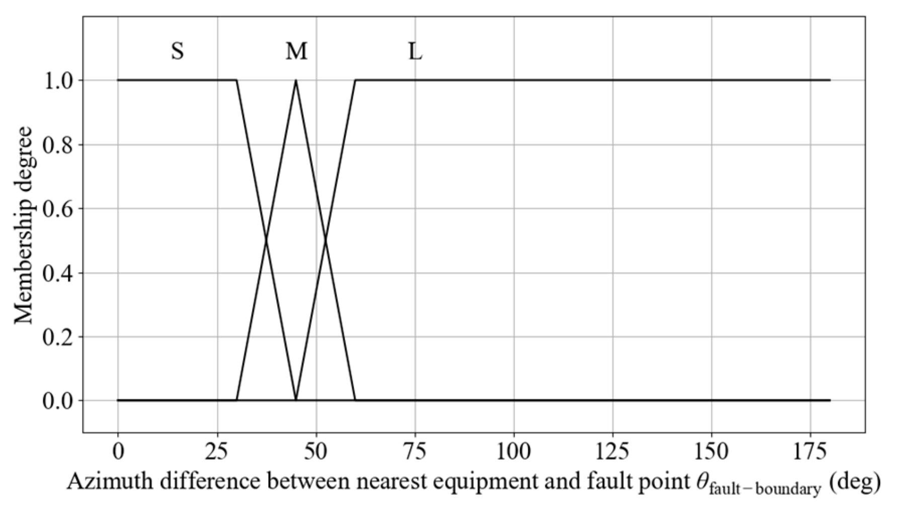 Sensors 25 06127 g010