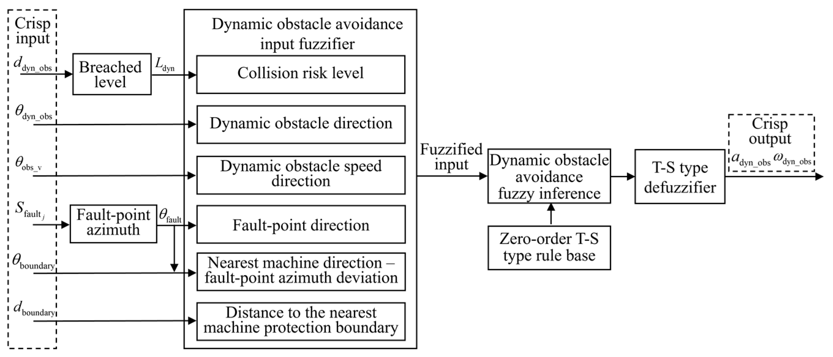 Sensors 25 06127 g014