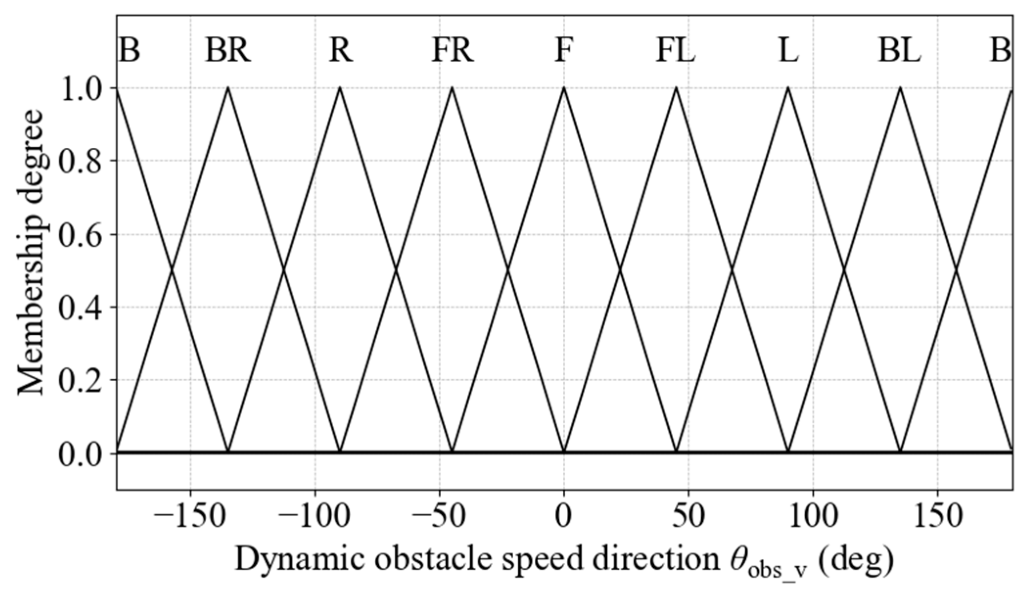 Sensors 25 06127 g017