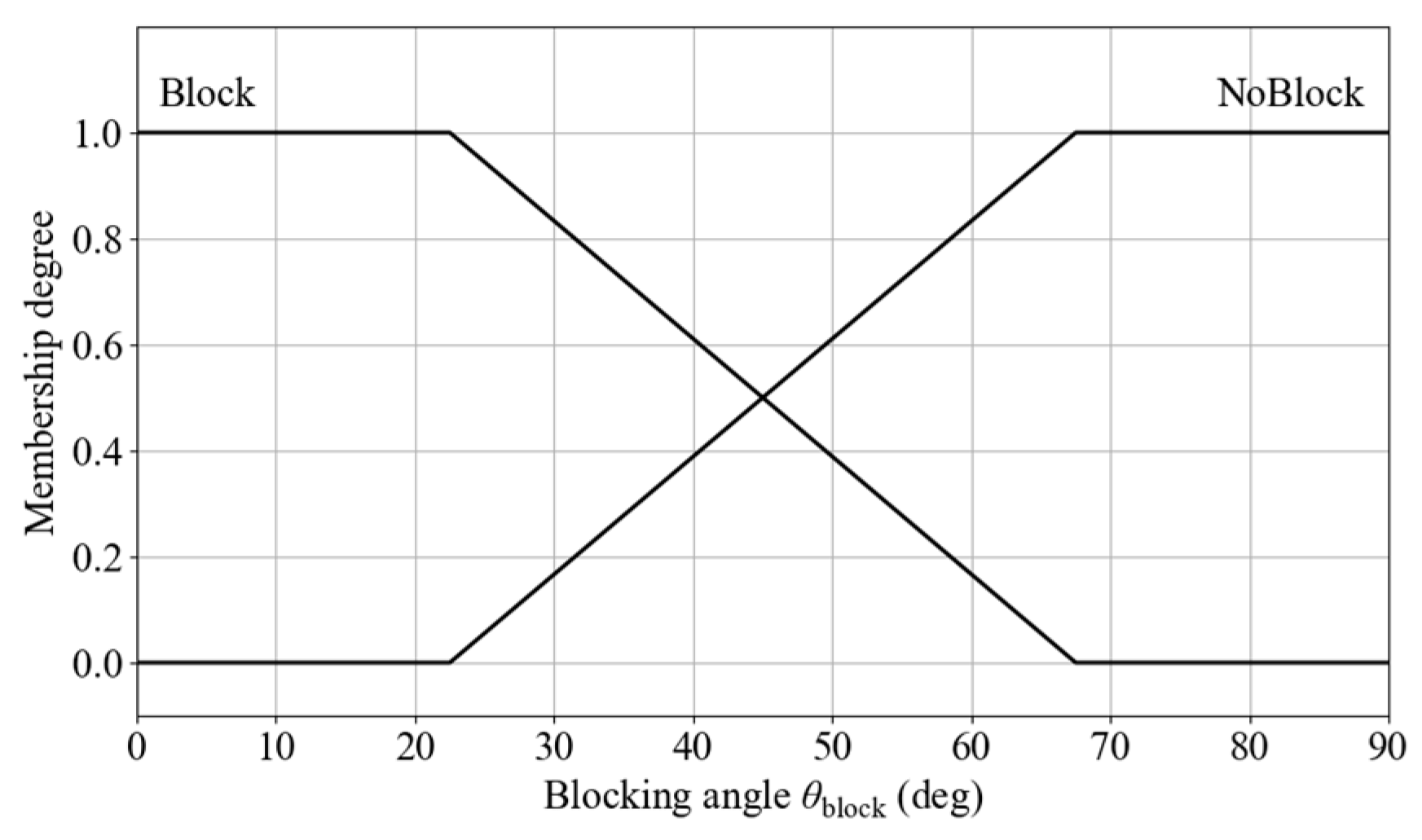 Sensors 25 06127 g020
