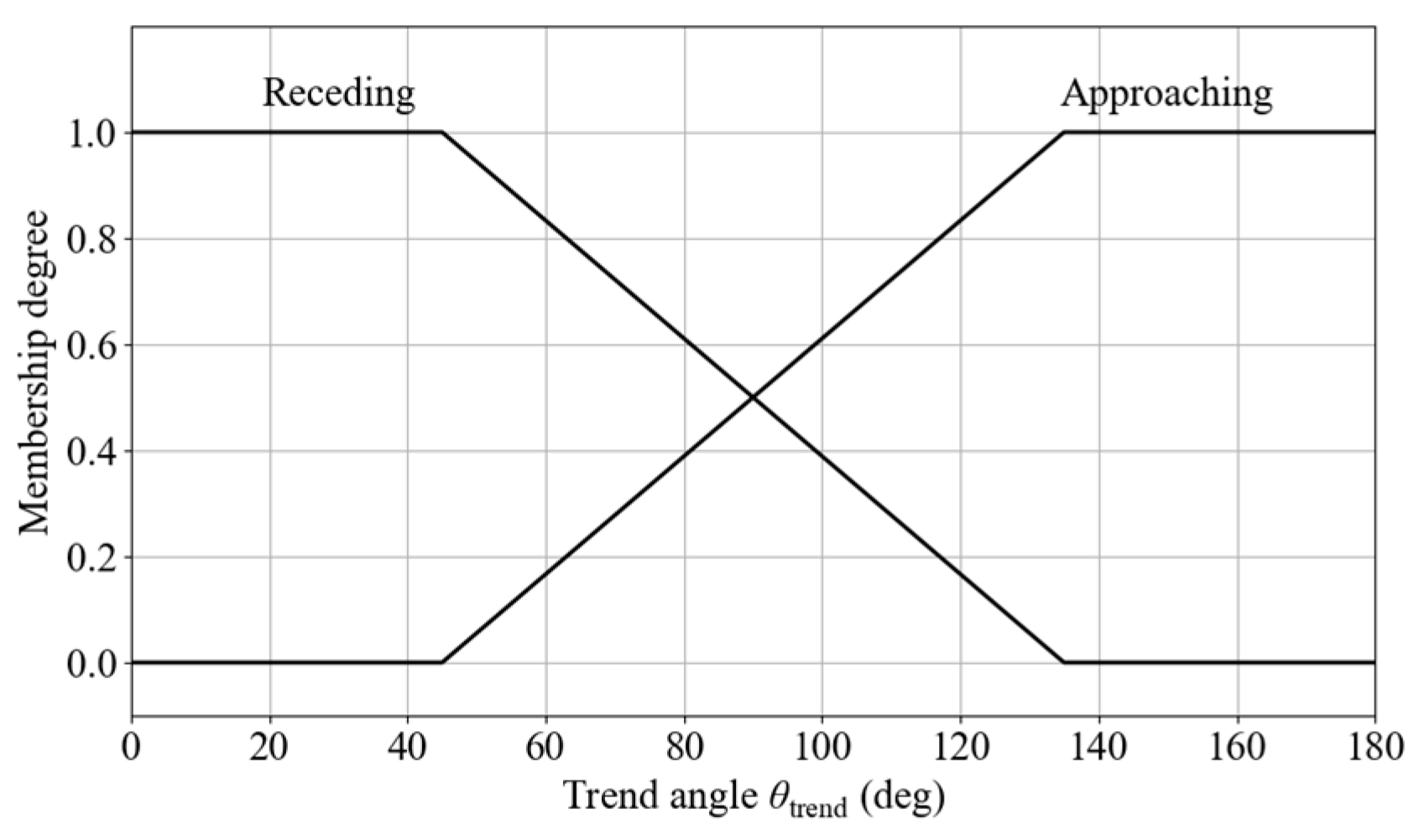 Sensors 25 06127 g021