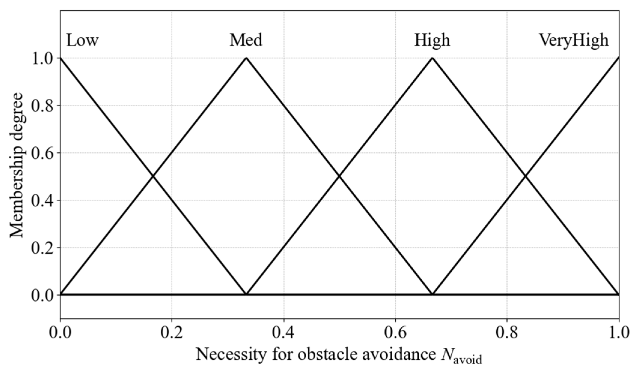 Sensors 25 06127 g022