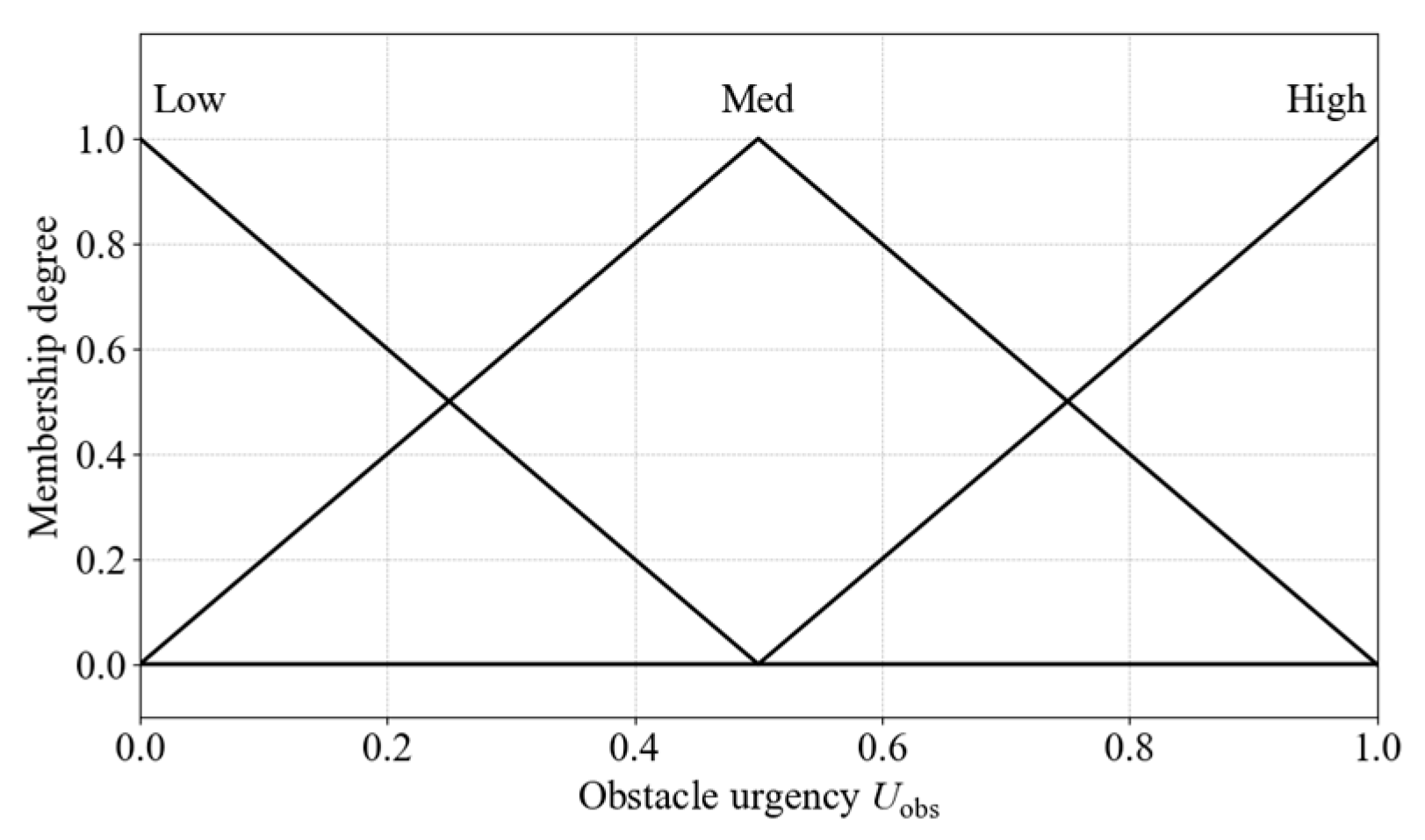Sensors 25 06127 g024