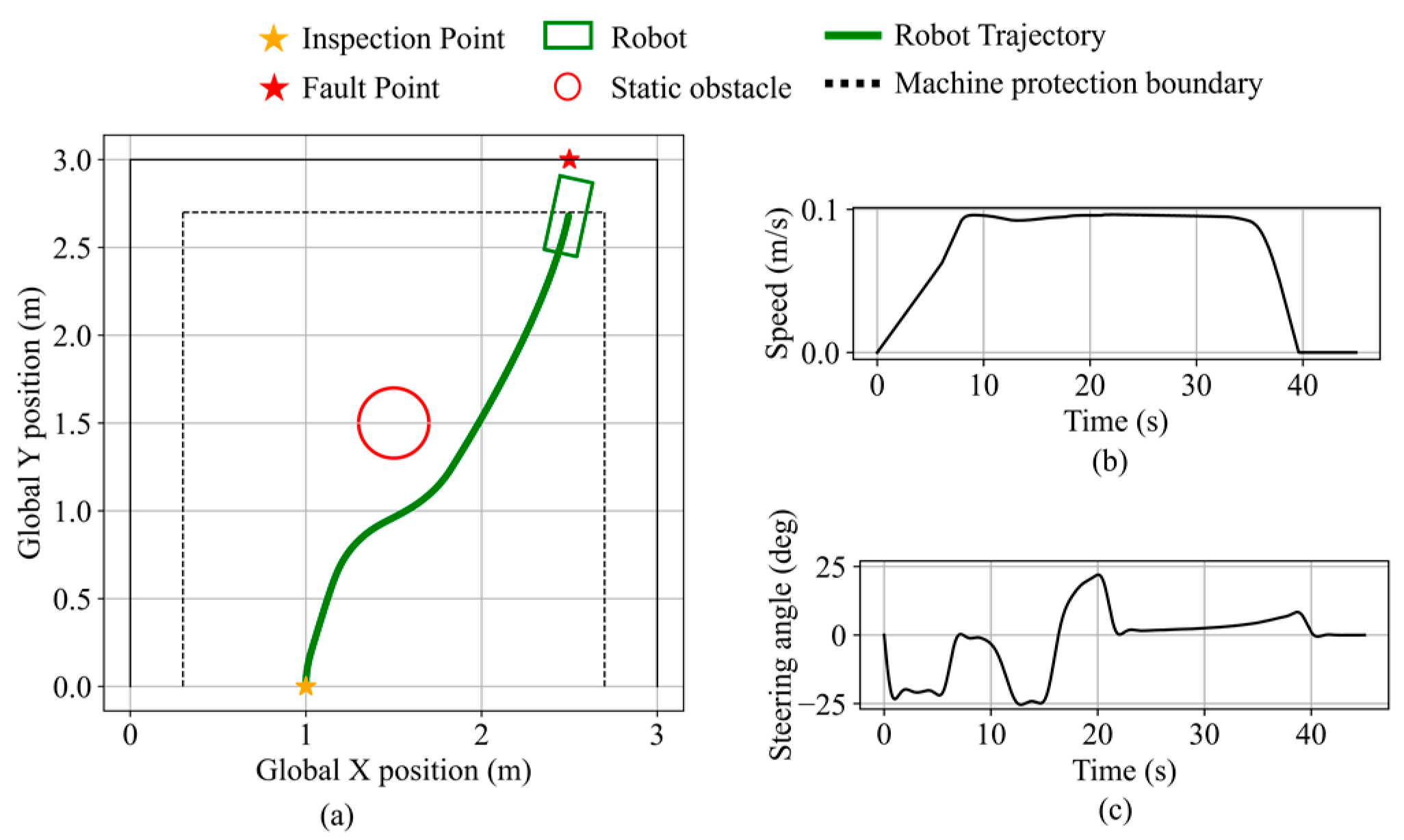 Sensors 25 06127 g027