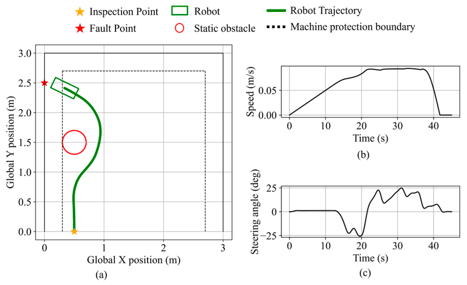 Sensors 25 06127 g028