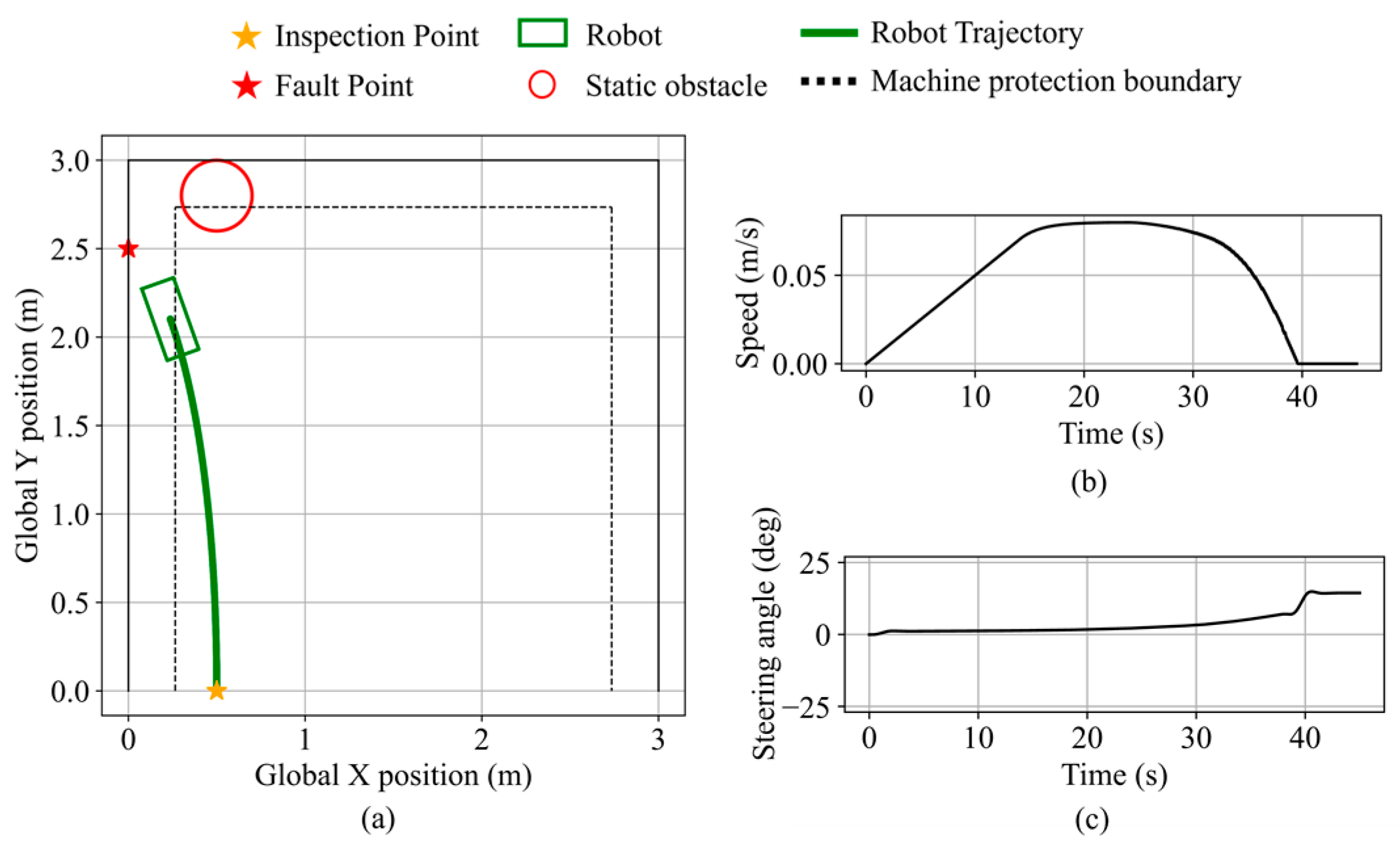Sensors 25 06127 g029