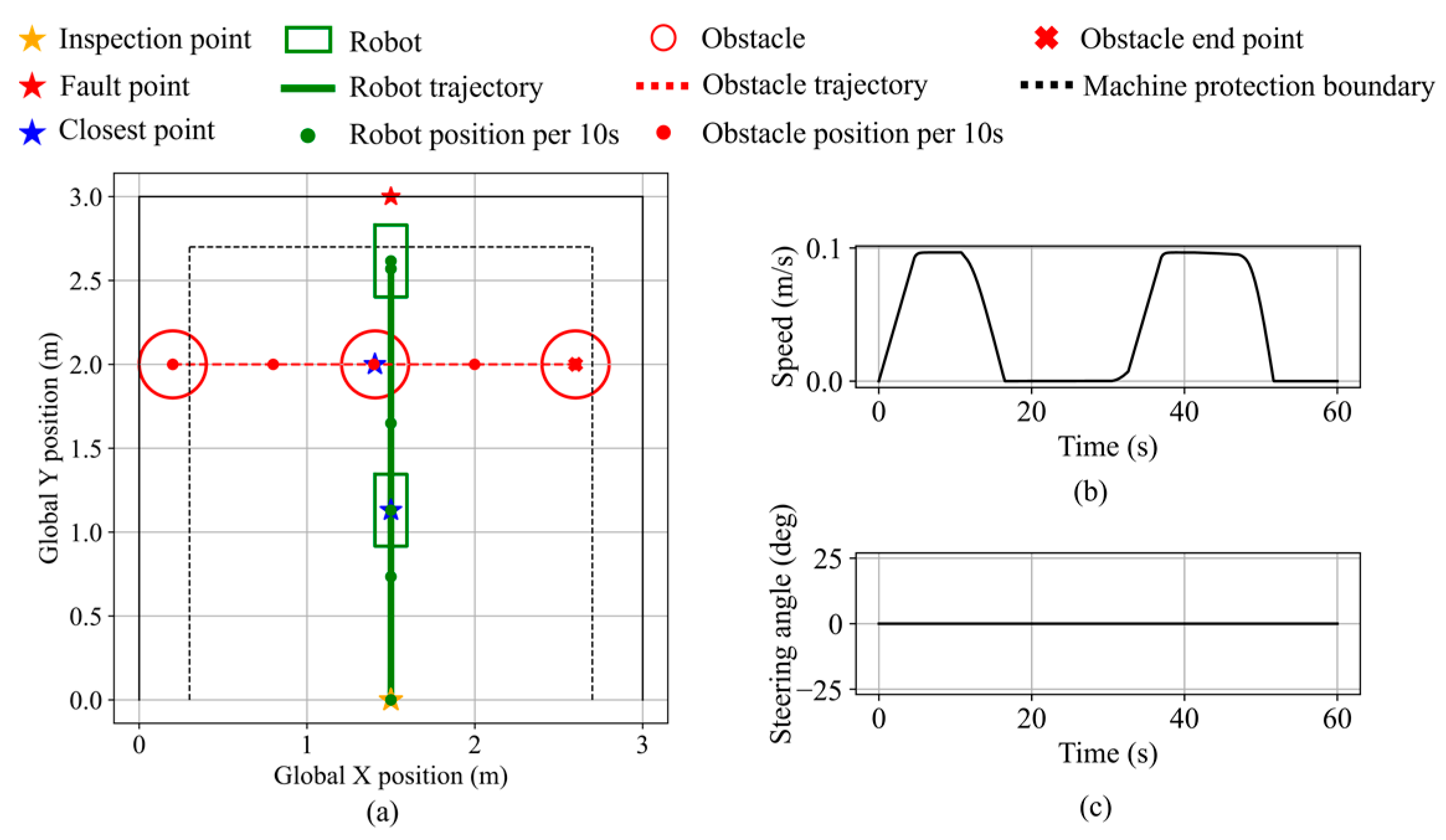 Sensors 25 06127 g031
