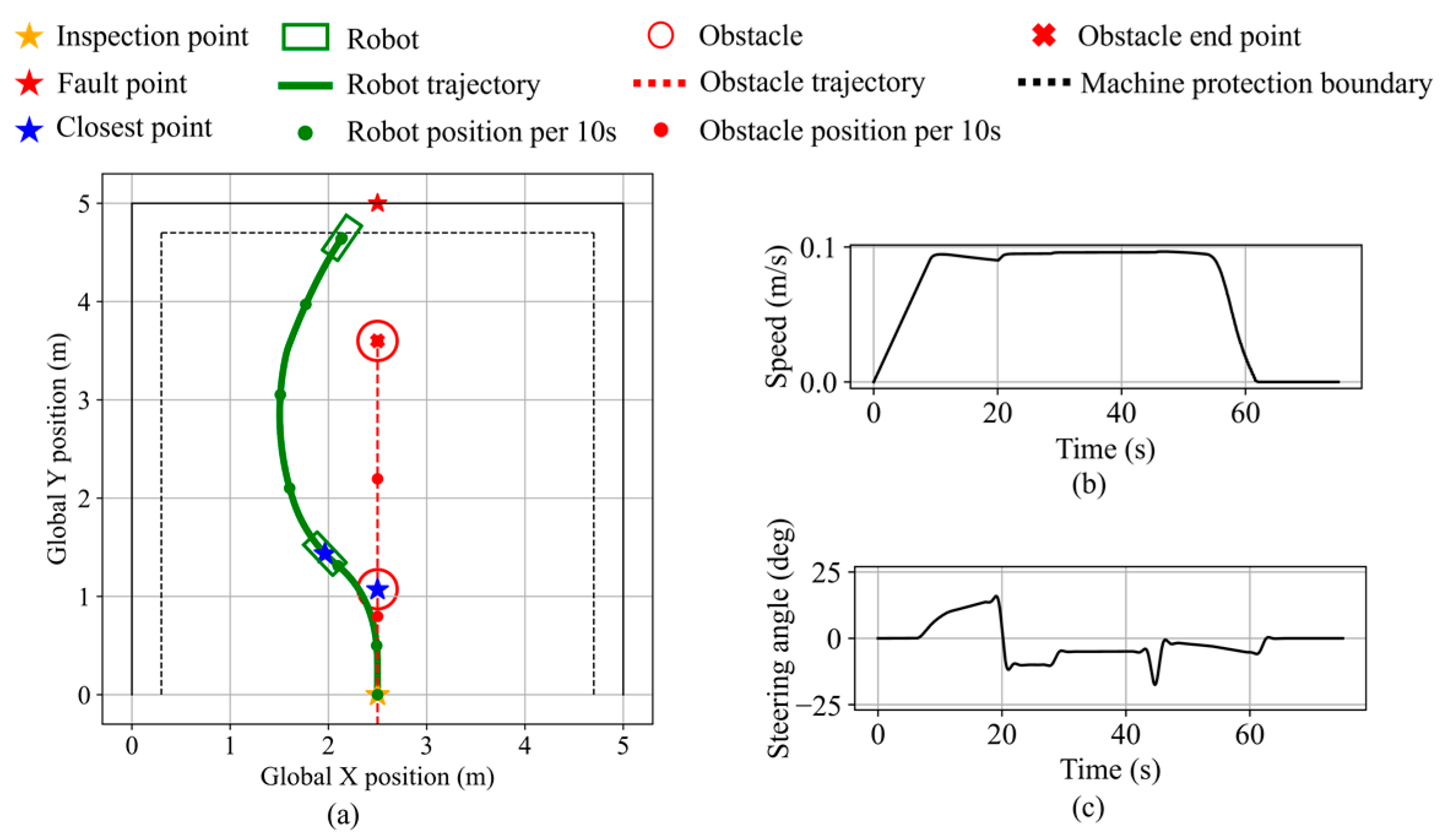 Sensors 25 06127 g032