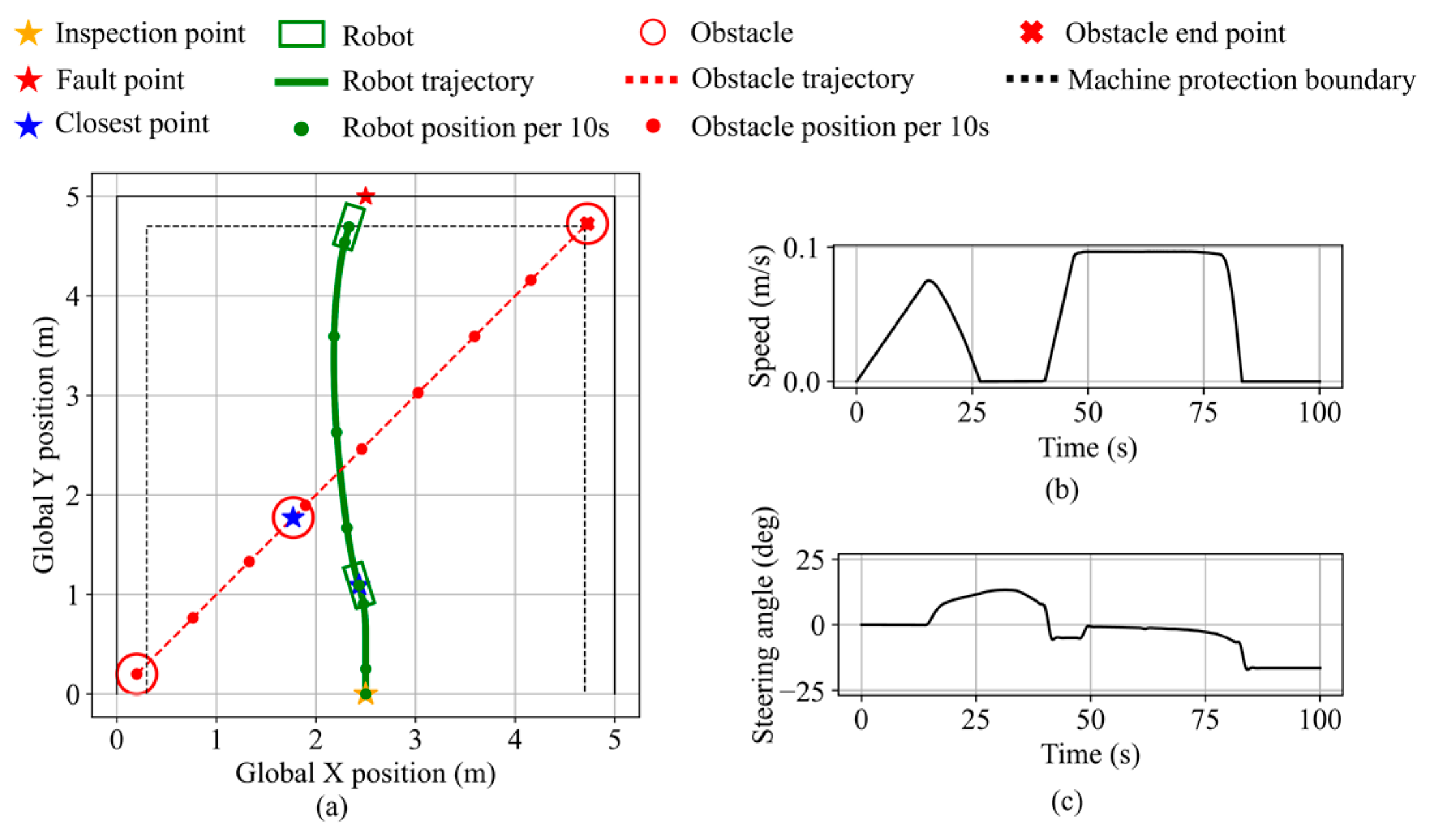 Sensors 25 06127 g033