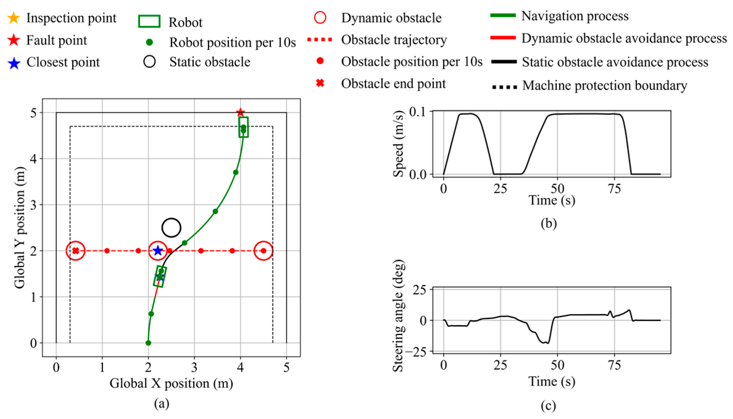 Sensors 25 06127 g035