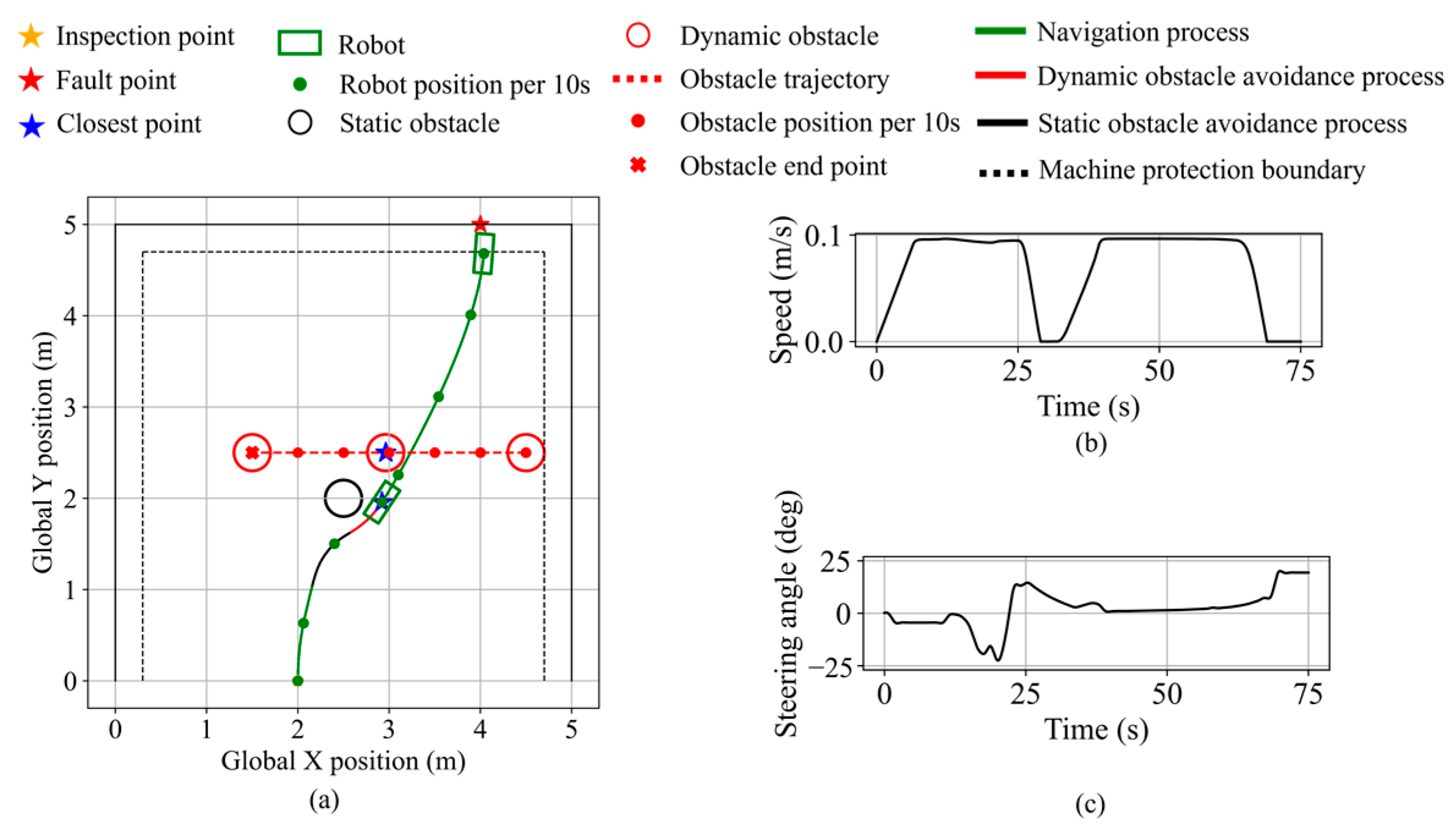 Sensors 25 06127 g036
