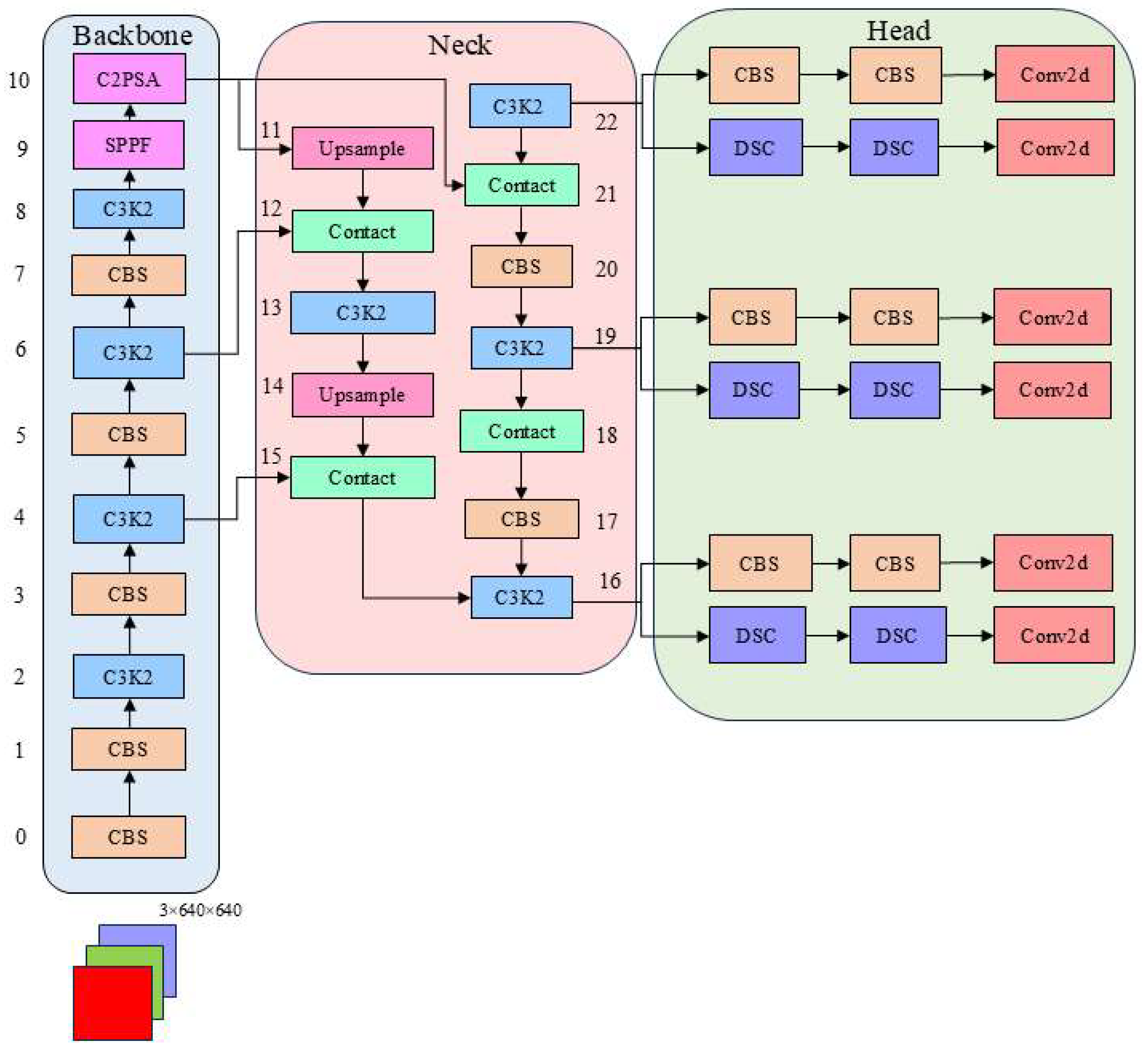 Sensors 25 06137 g003
