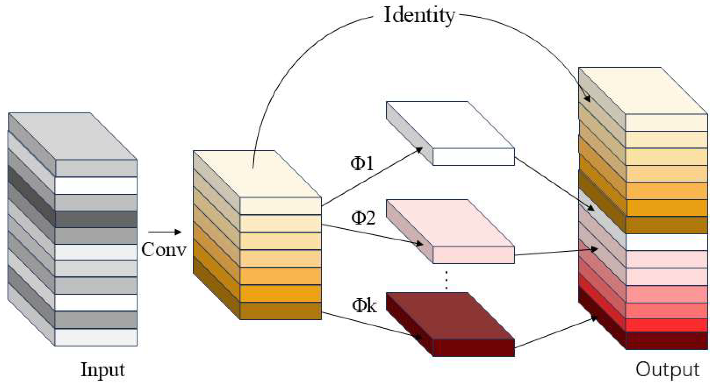 Sensors 25 06137 g005