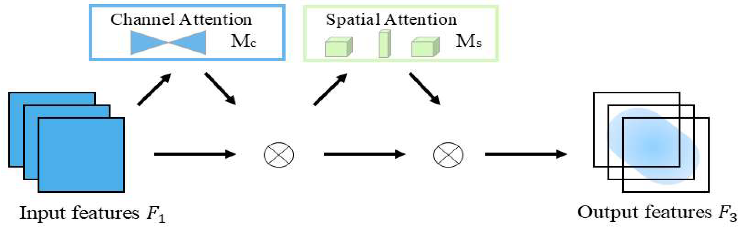 Sensors 25 06137 g007