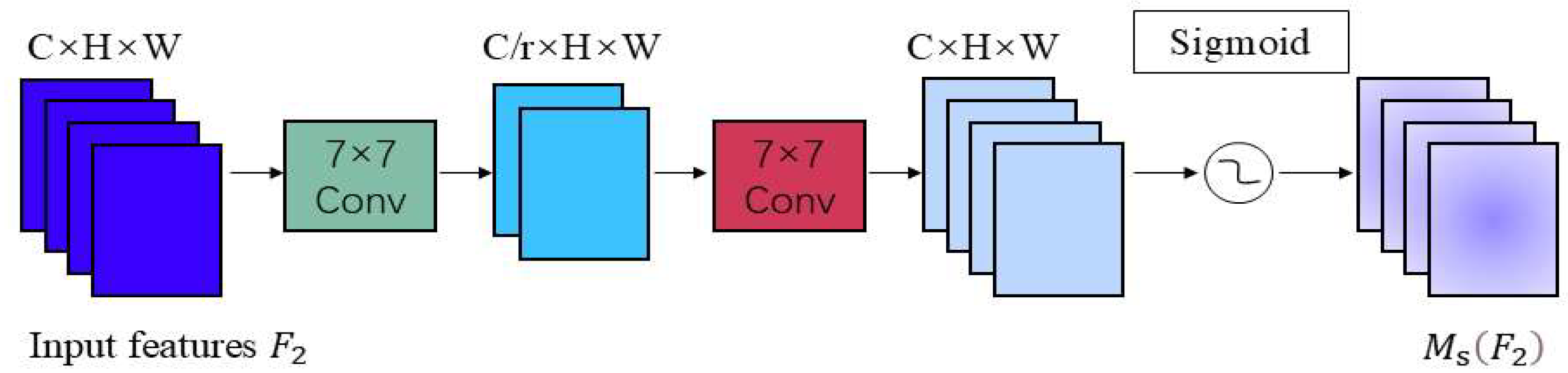 Sensors 25 06137 g009