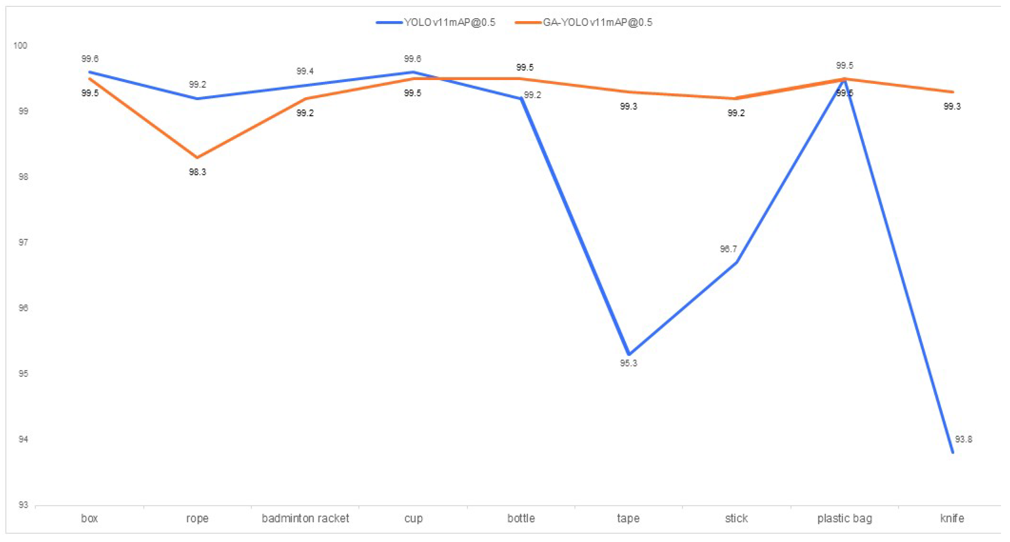 Sensors 25 06137 g015