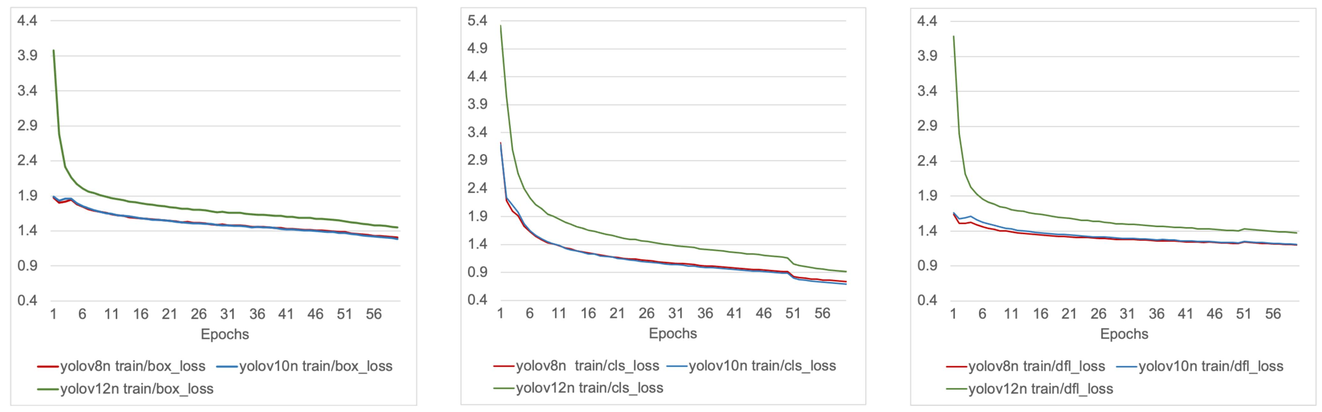 Sensors 25 06140 g003