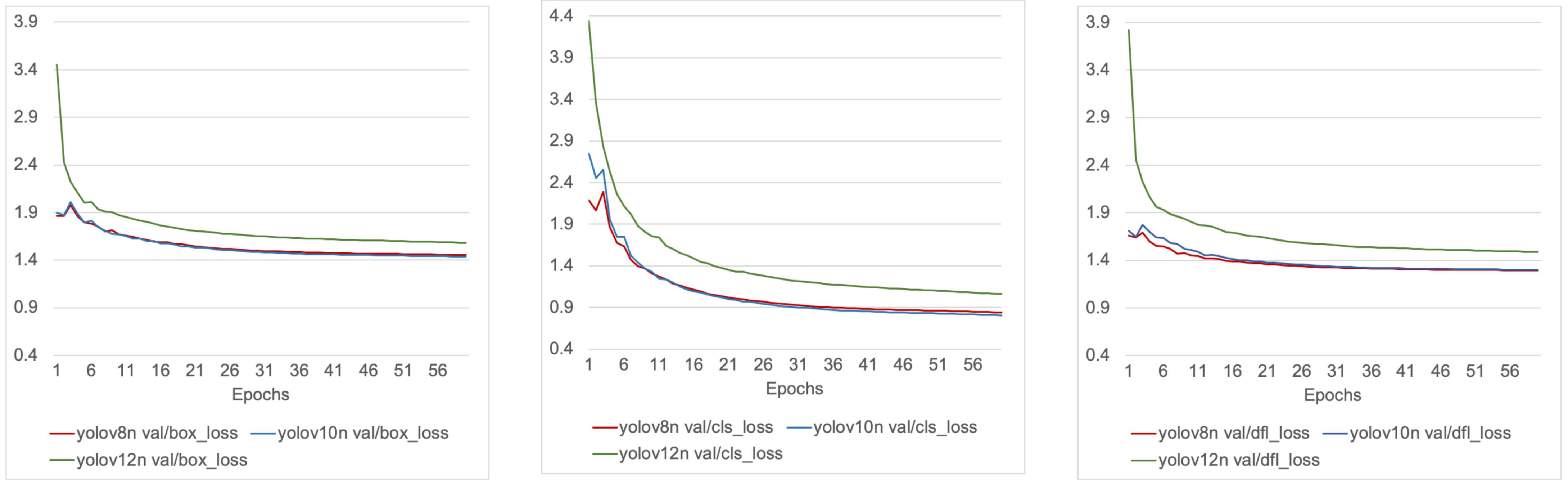 Sensors 25 06140 g004