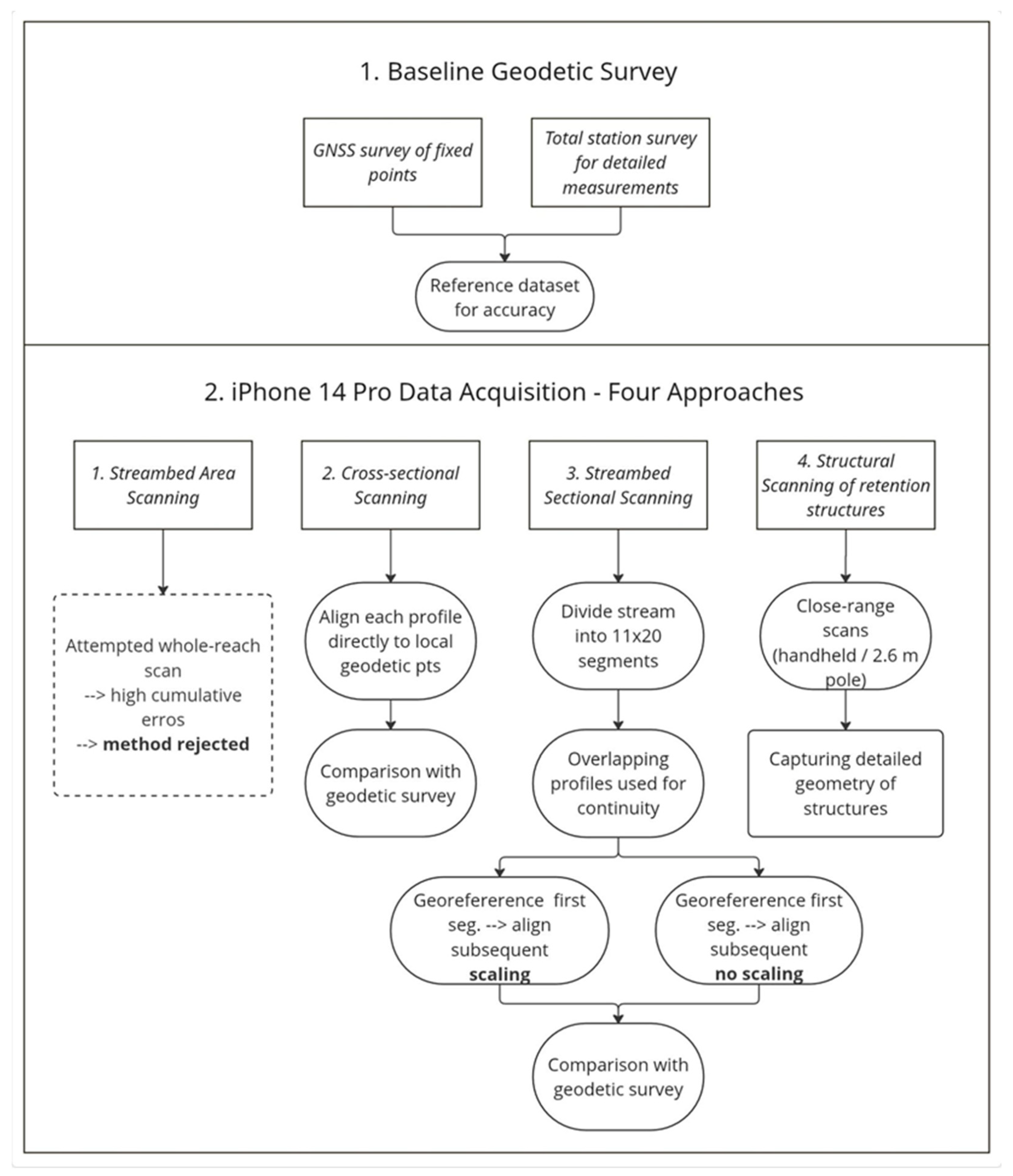 Sensors 25 06141 g003