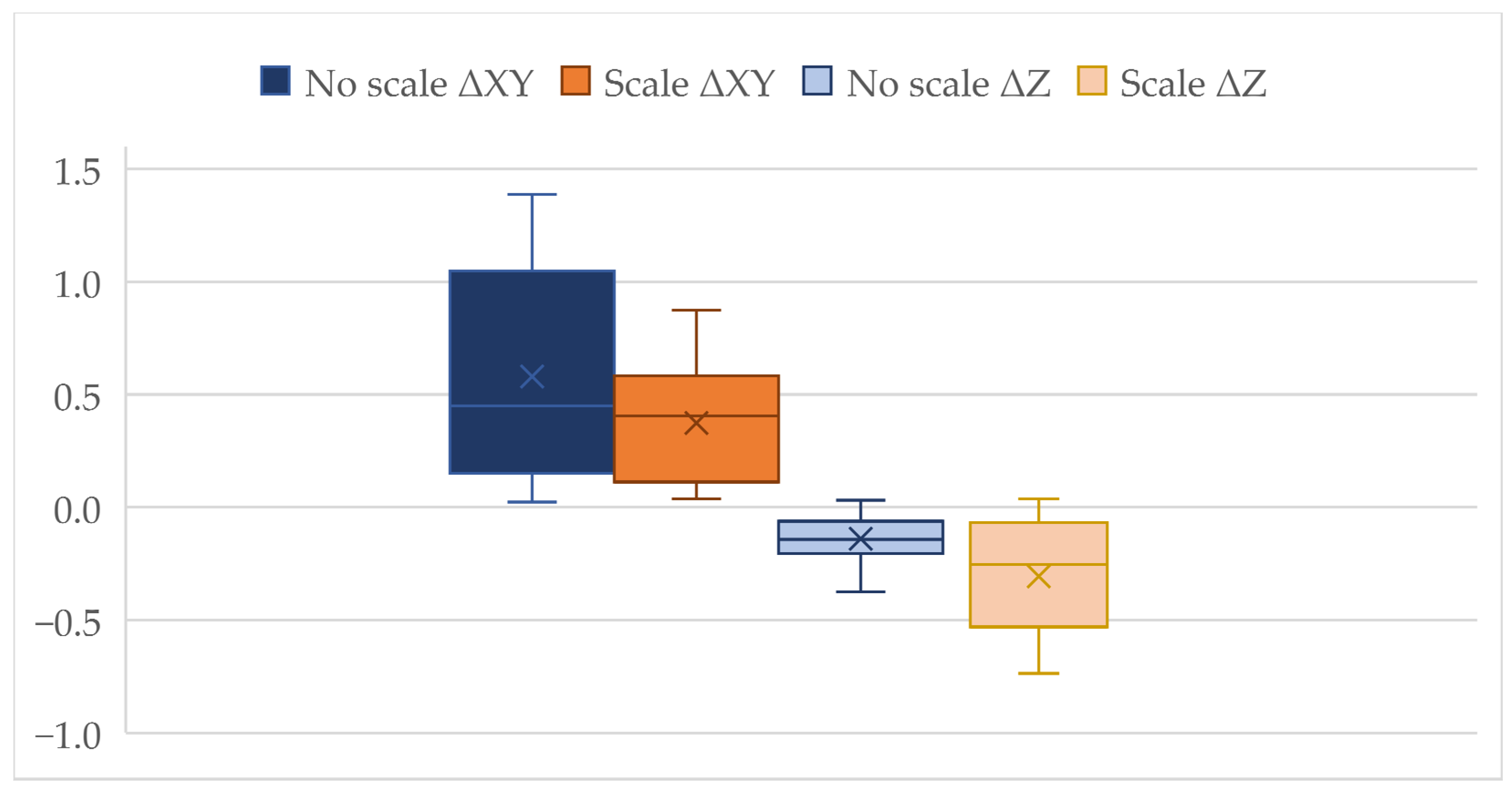 Sensors 25 06141 g010