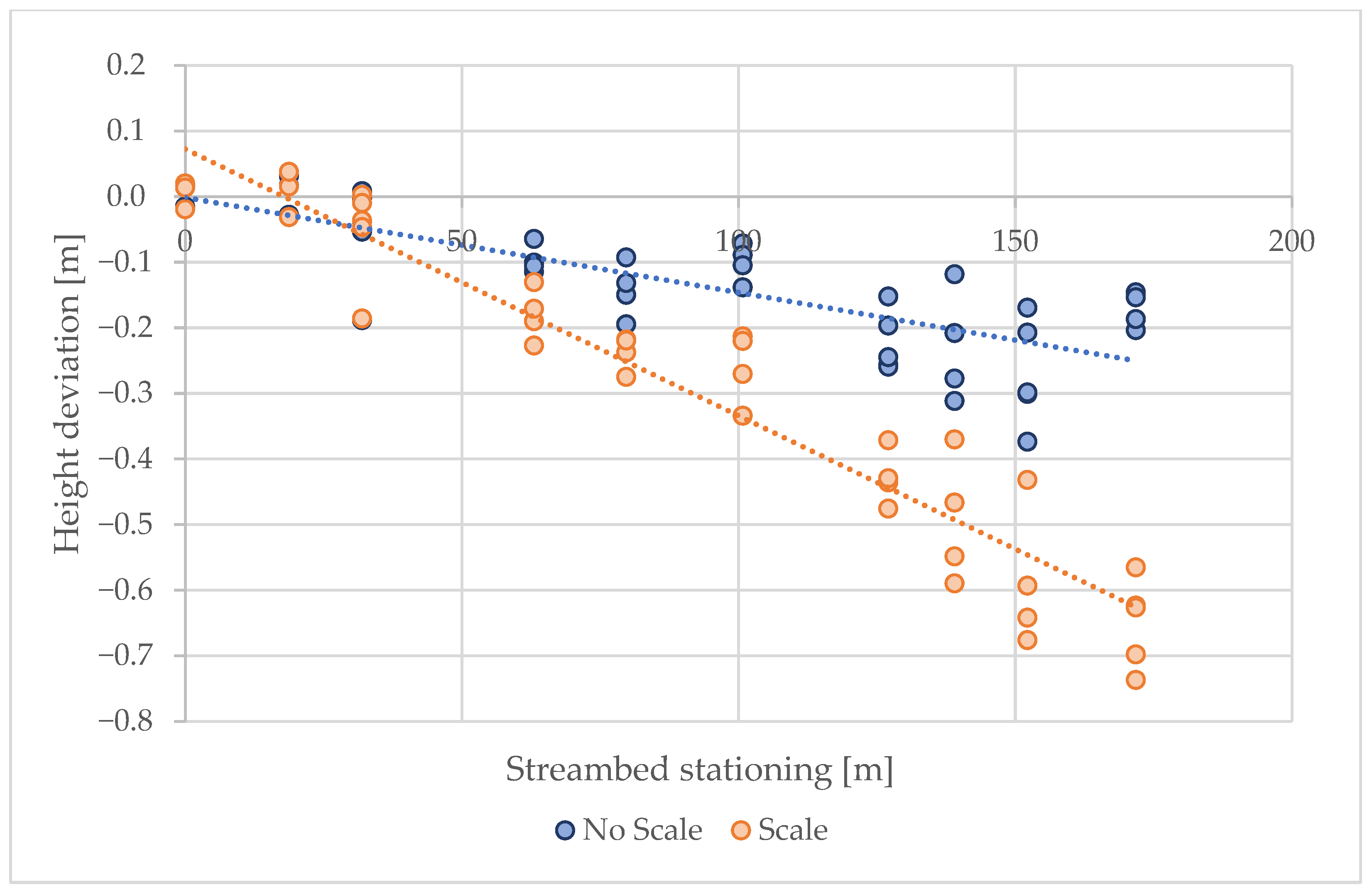 Sensors 25 06141 g012