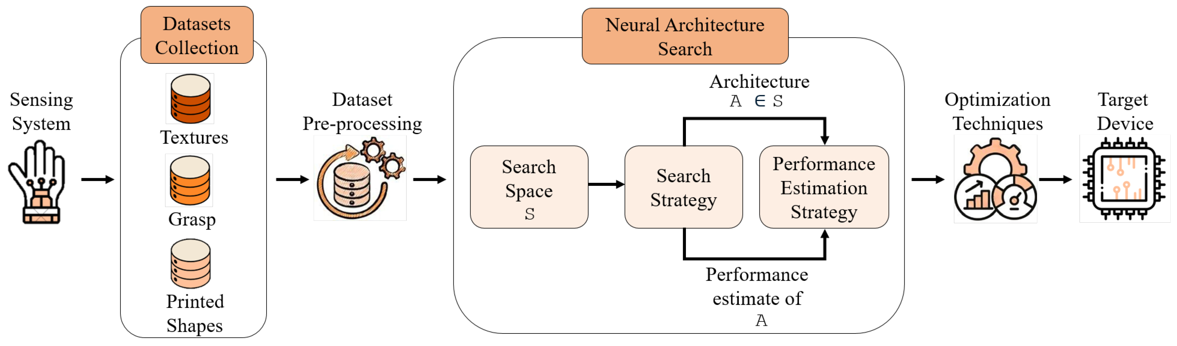 Sensors 25 06142 g001