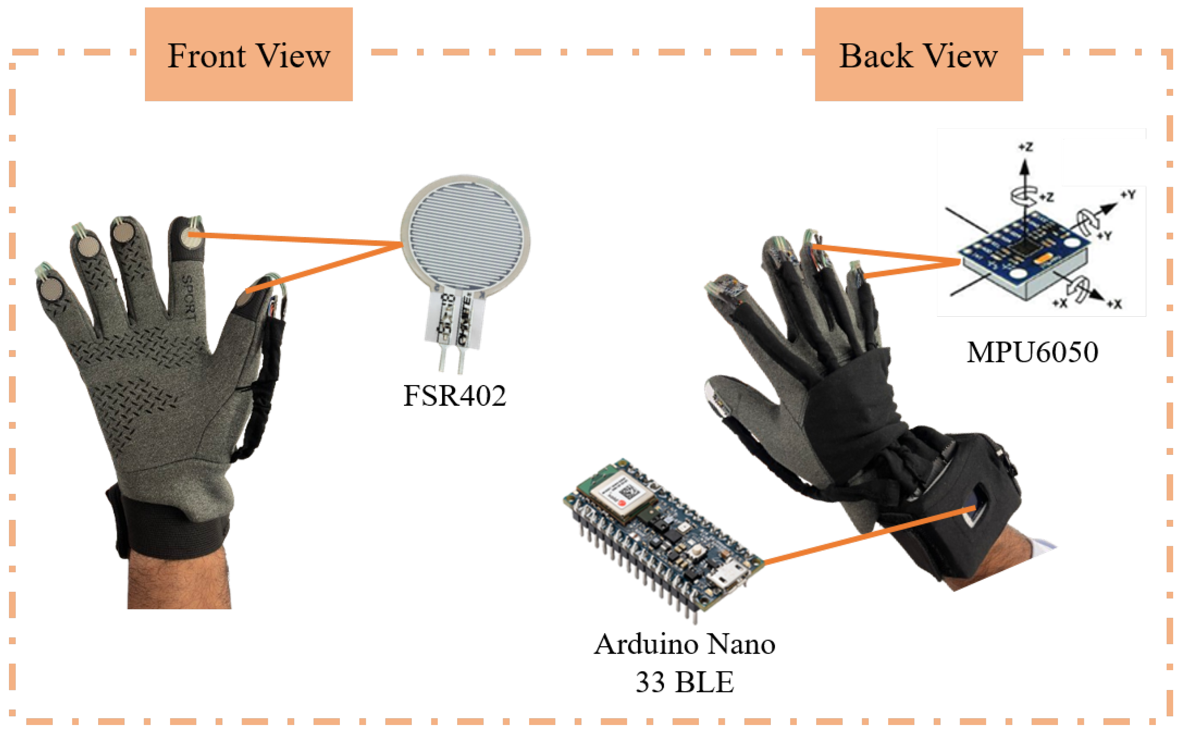 Sensors 25 06142 g002
