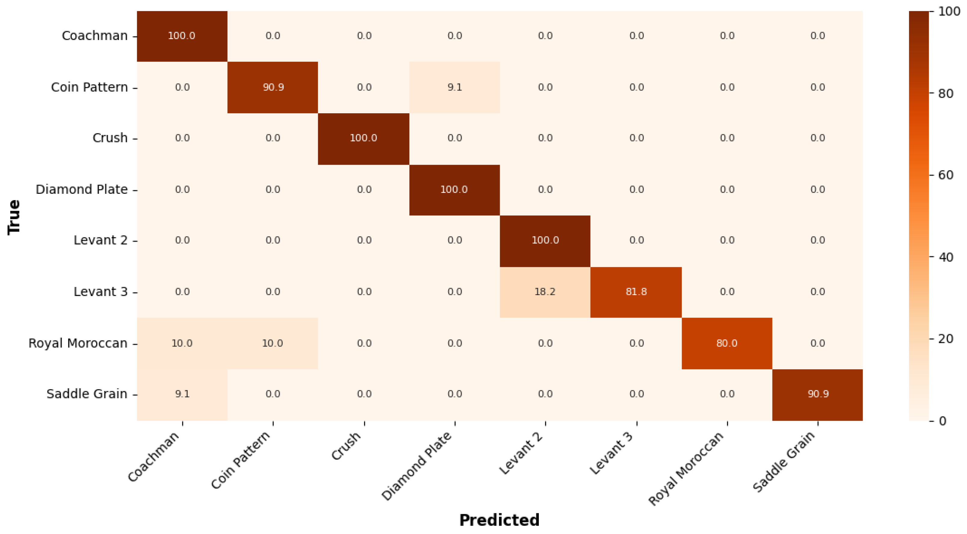 Sensors 25 06142 g007